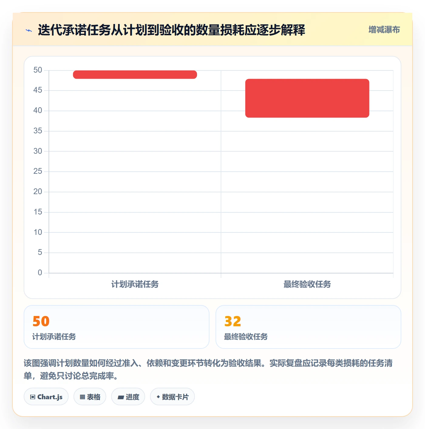 迭代任务最佳实践:PMO迭代管理流程优化,常见问题