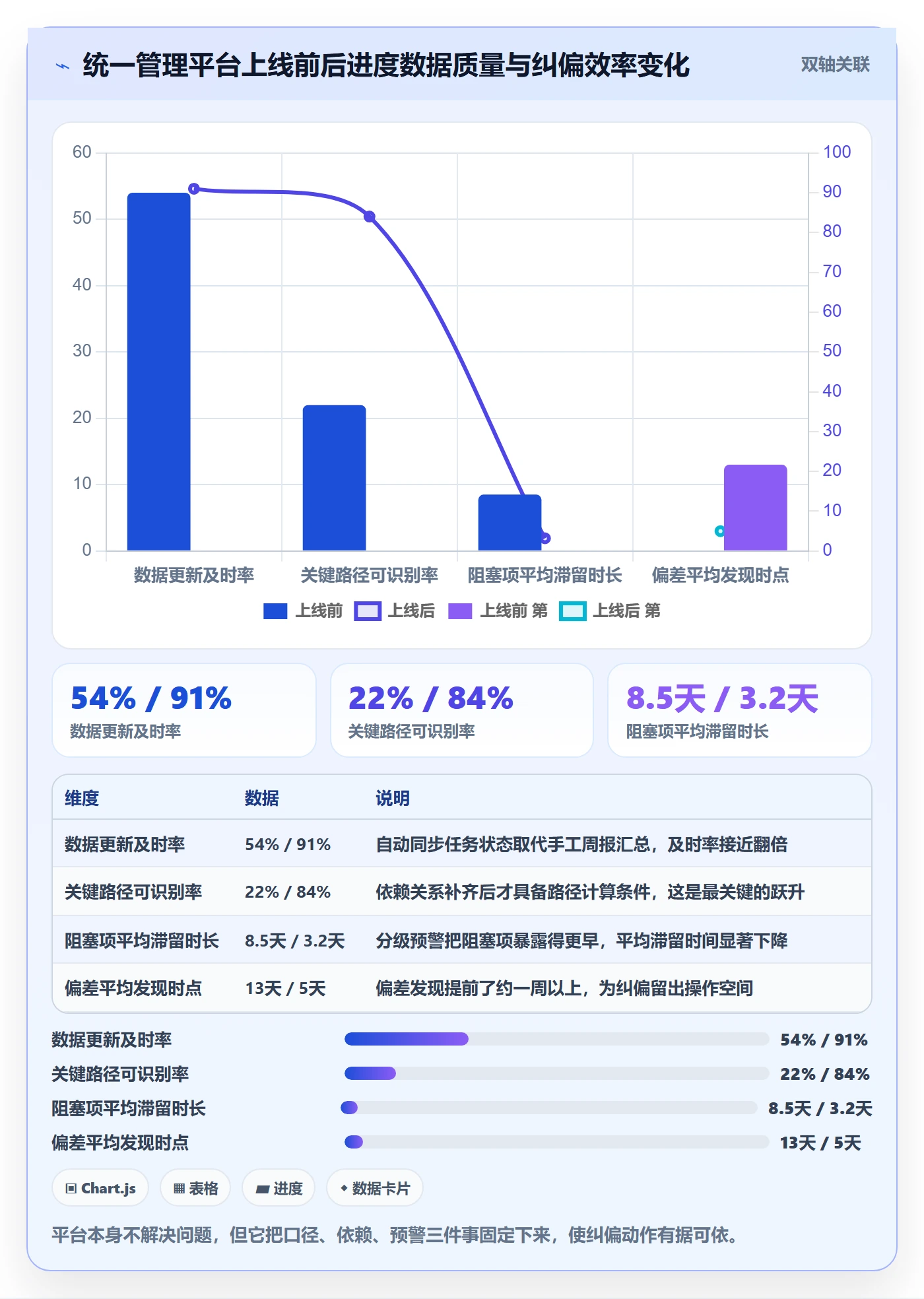 进度管理项目进度教程：项目负责人数据分析，避坑指南