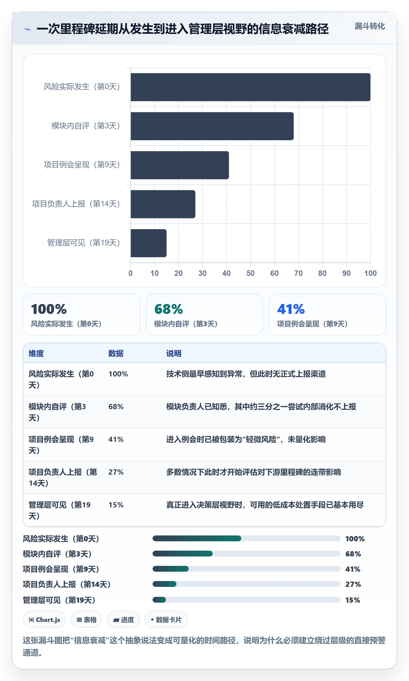 节点延期流程与规范：项目负责人里程碑制度设计关键指标