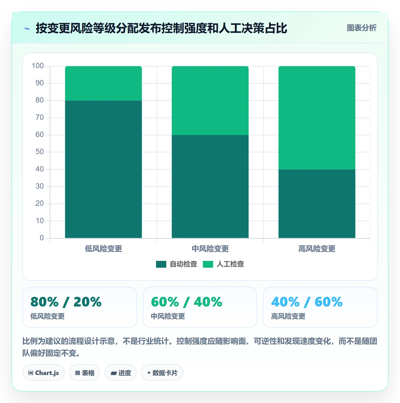Release管理指南:跨部门团队如何做好版本管理,效率提升全流程