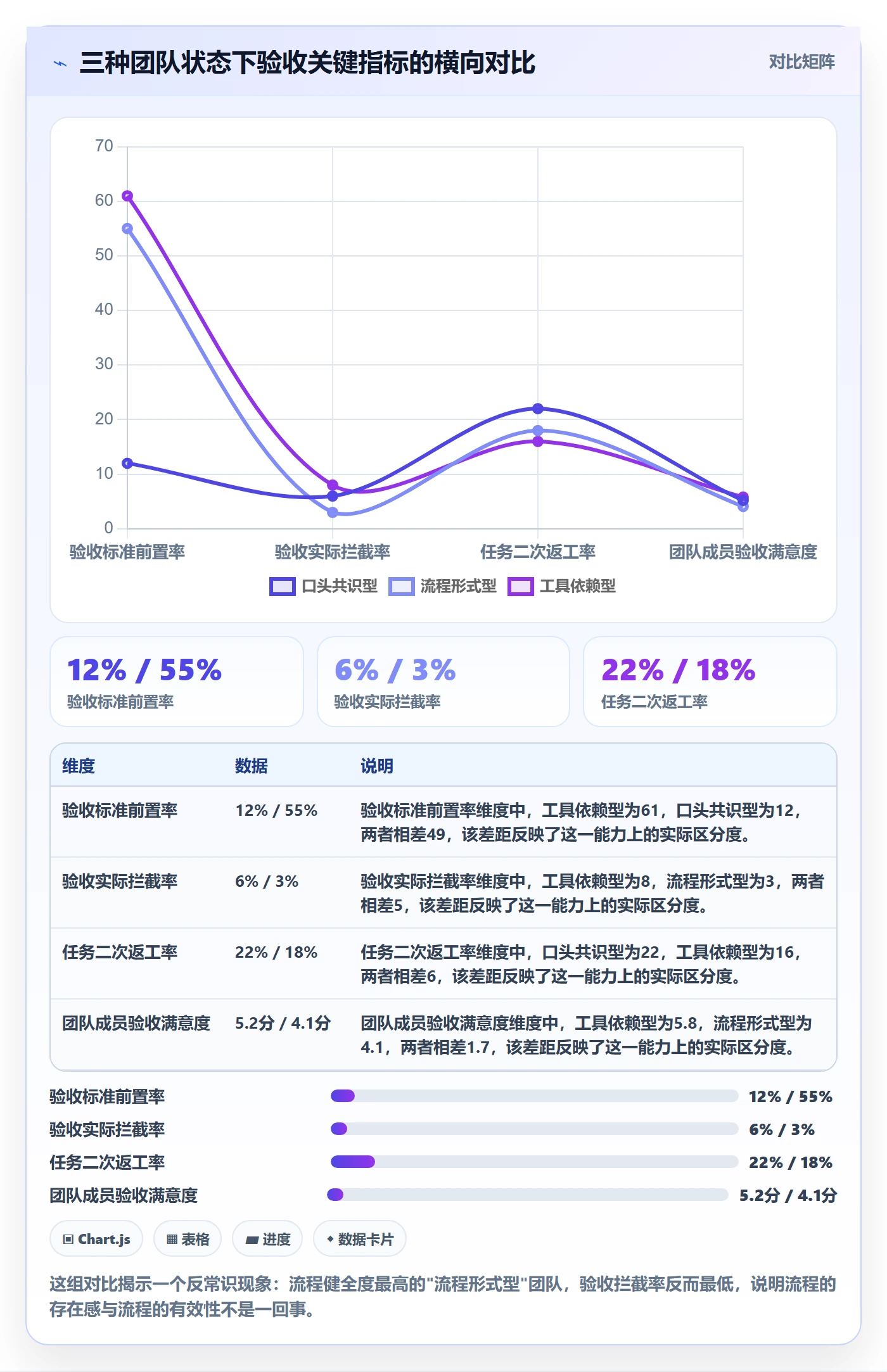 提交最佳实践:项目成员任务验收落地方案,常见问题