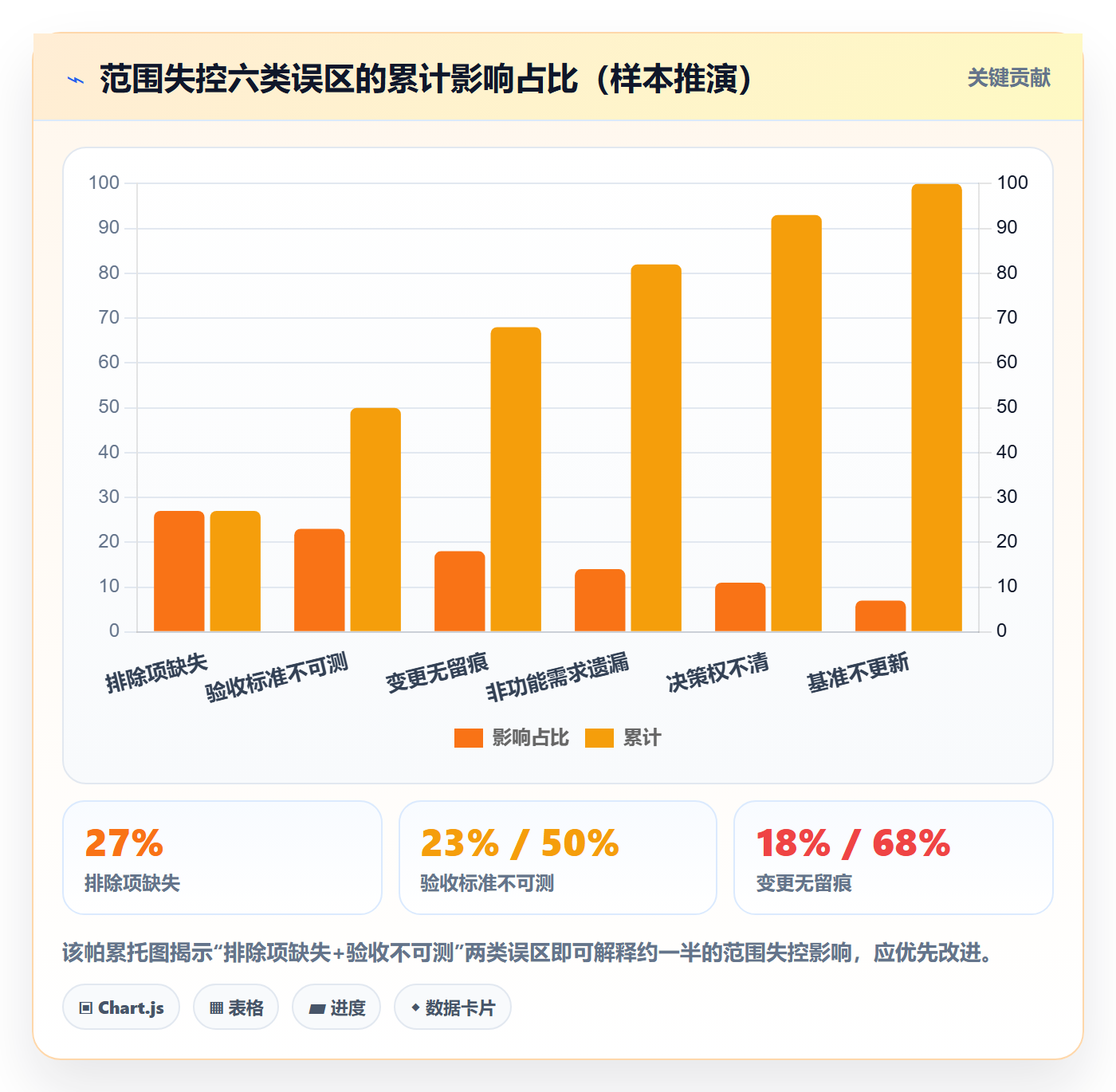 工作范围怎么做?项目经理流程优化:项目范围从0到1