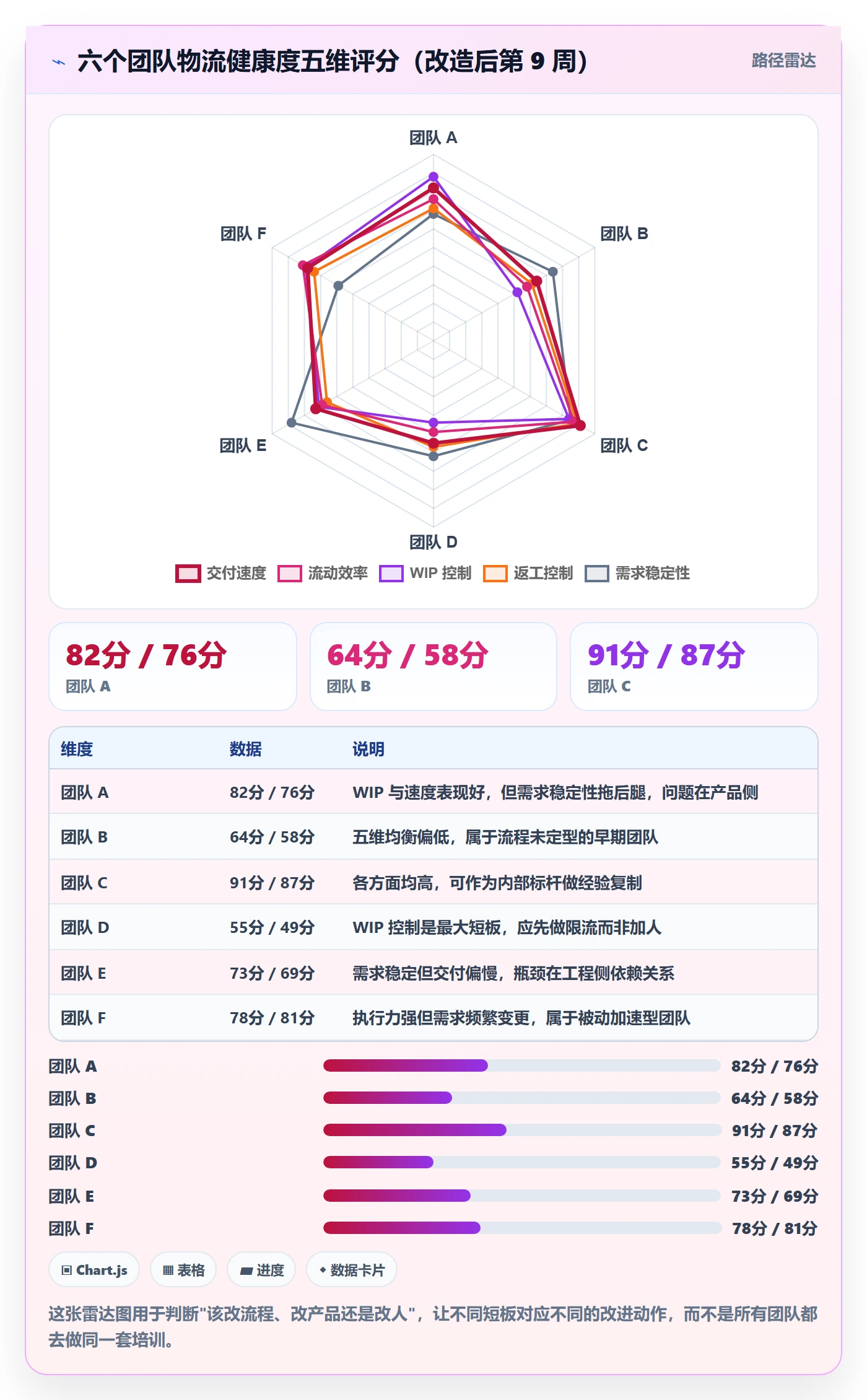 完成实操方法:研发团队提升任务执行效率的数据分析方法与模板