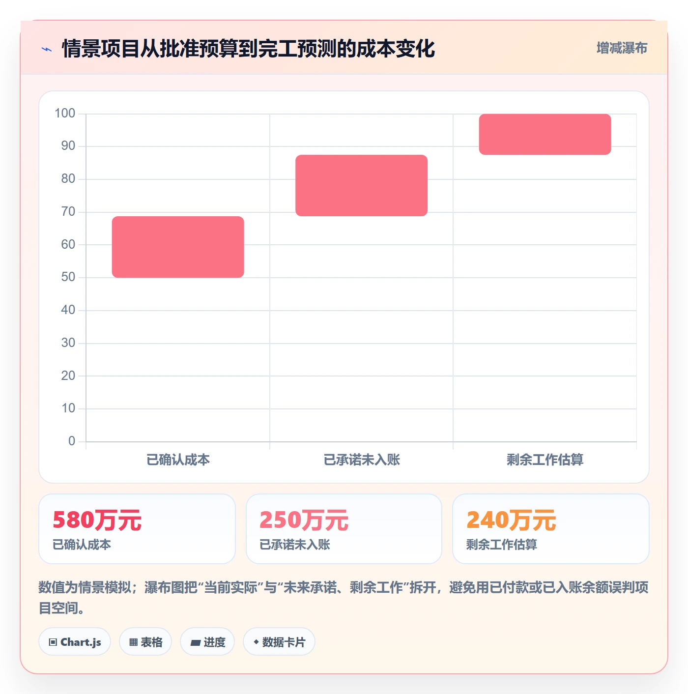 实际成本管理指南：管理层如何做好成本管理，风险控制全流程
