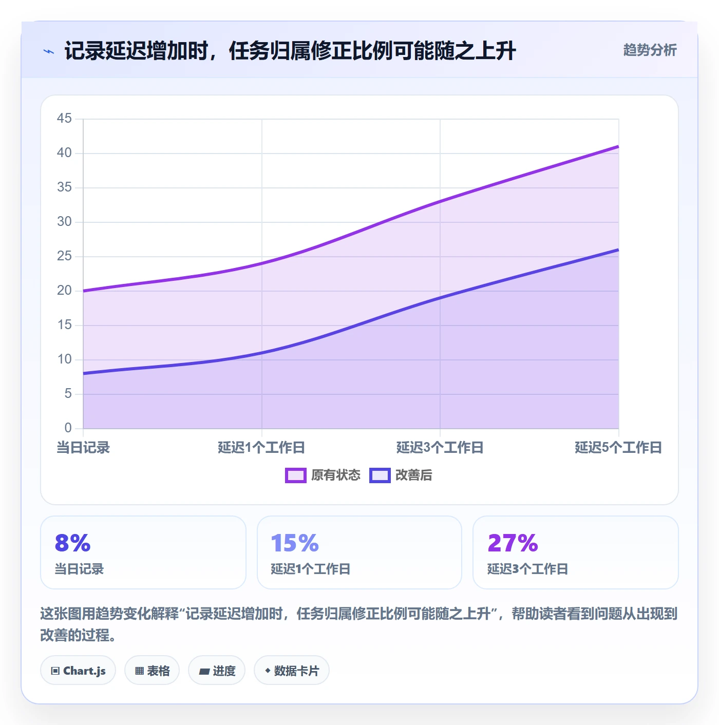 实际工时最佳实践：PMO工时管理数据分析，常见问题