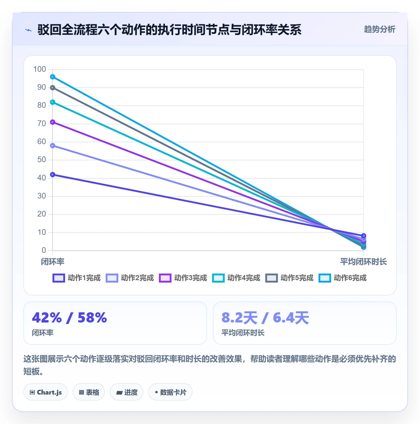 任务验收如何做好驳回？研发团队实操方法与操作步骤