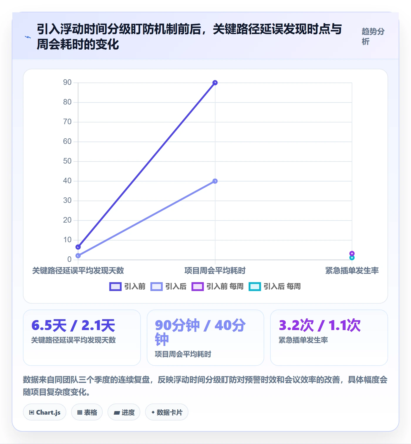 关键路径管理方法大全:企业管理者任务依赖实操方法落地清单