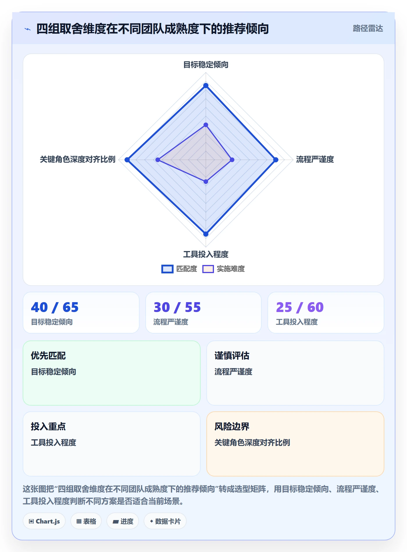 目标对齐最佳实践:产品经理项目目标风险控制,常见问题