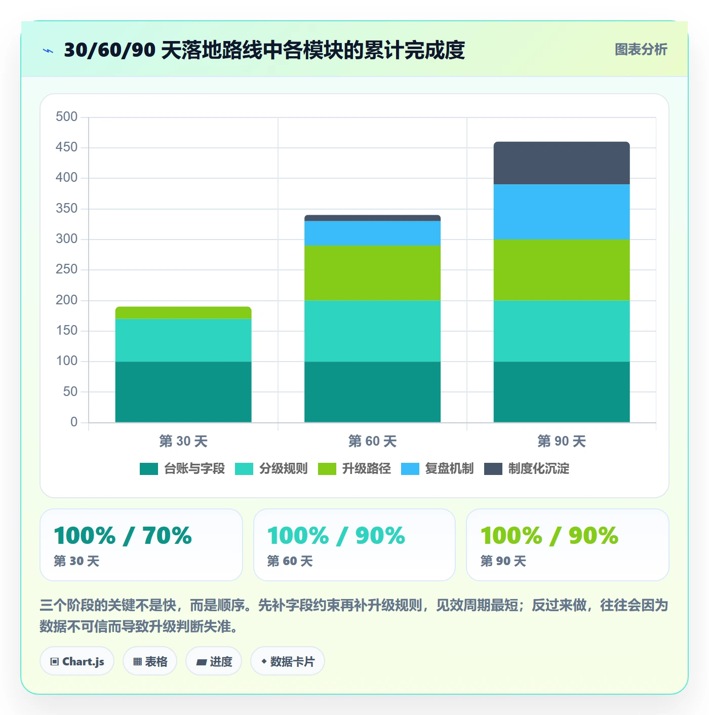 挂起管理方法大全:项目负责人任务执行风险控制落地清单
