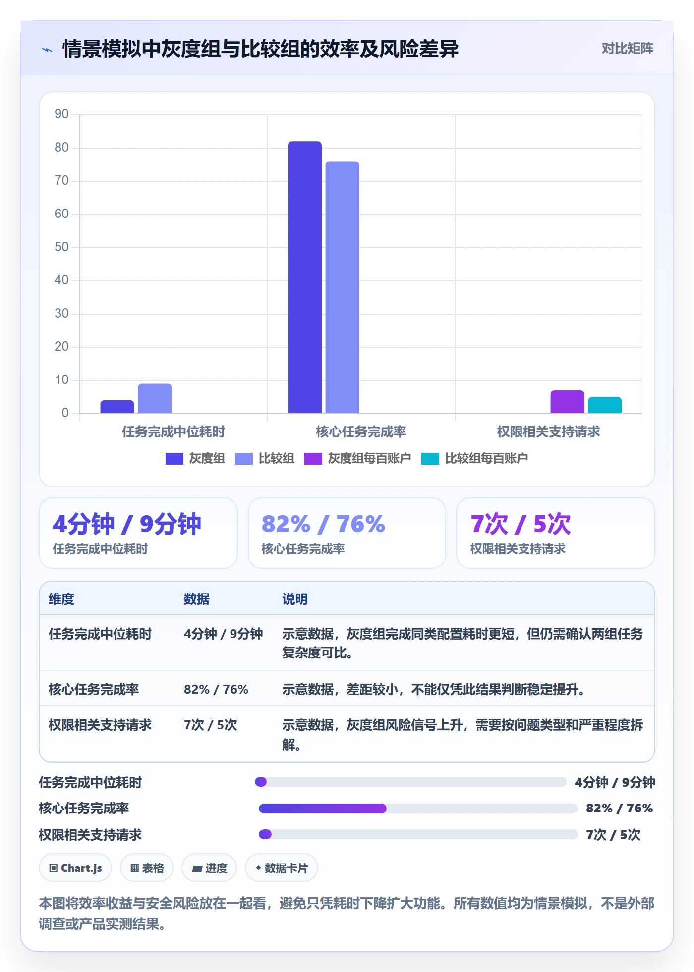 敏捷项目Feature教程:产品经理数据分析,避坑指南