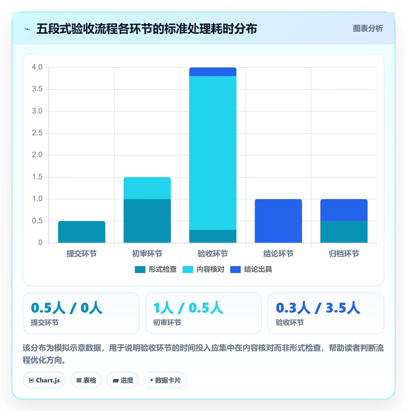 审核落地方案:项目成员开展任务验收的制度设计案例解析