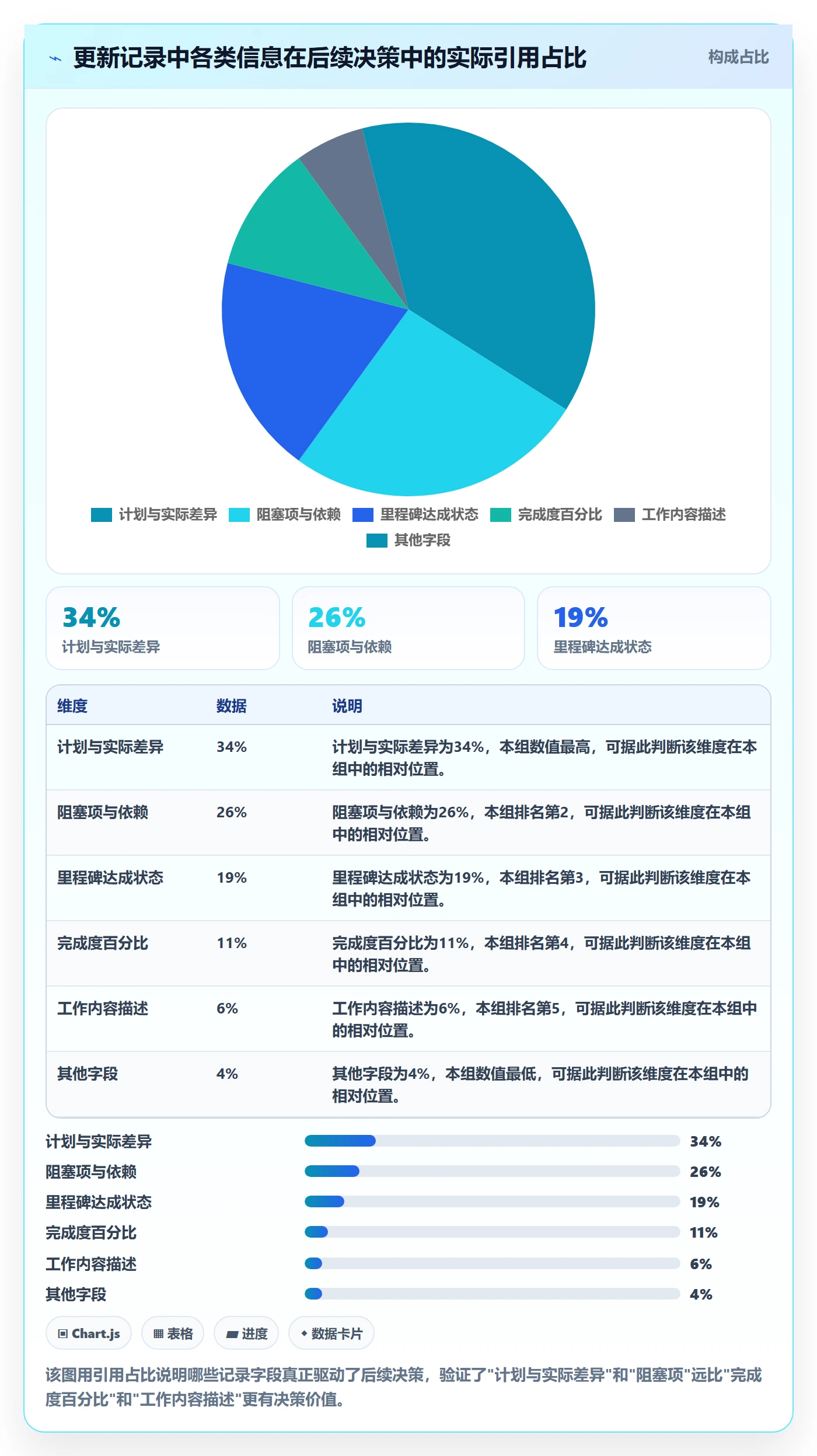 进度跟踪如何做好更新记录?PMO流程优化与操作步骤
