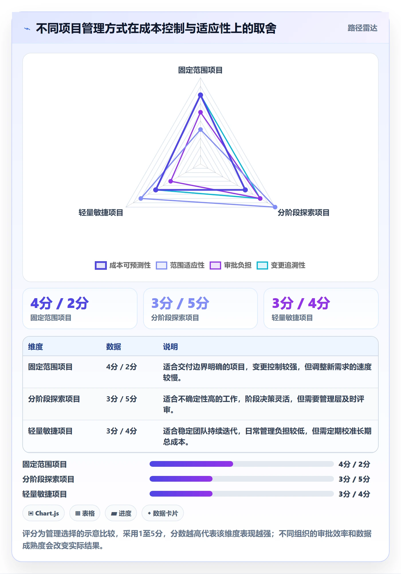 预计成本管理指南:项目经理如何做好成本管理,效率提升全流程