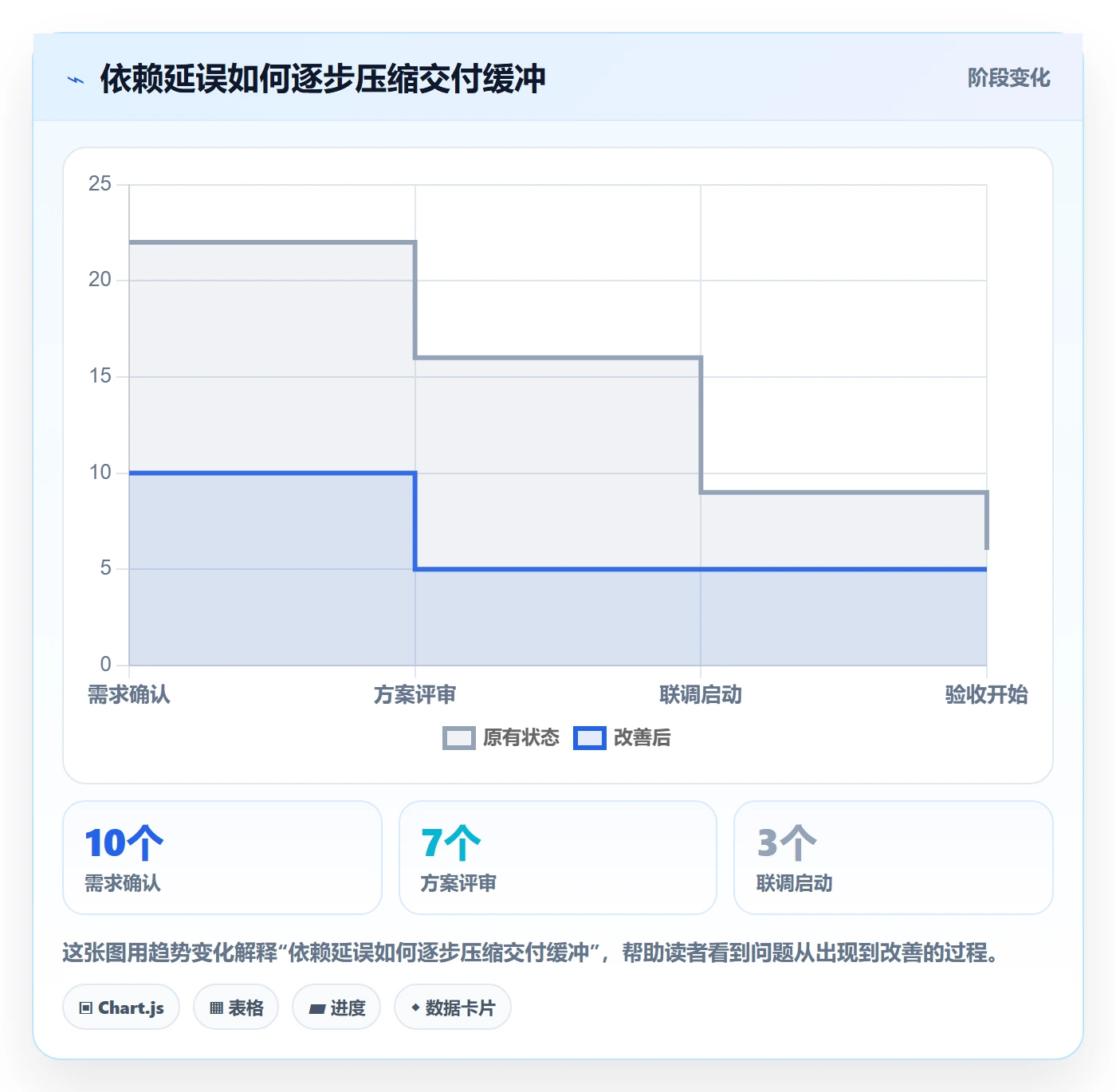 动态实操方法:企业管理者提升进度跟踪效率的效率提升方法与模板