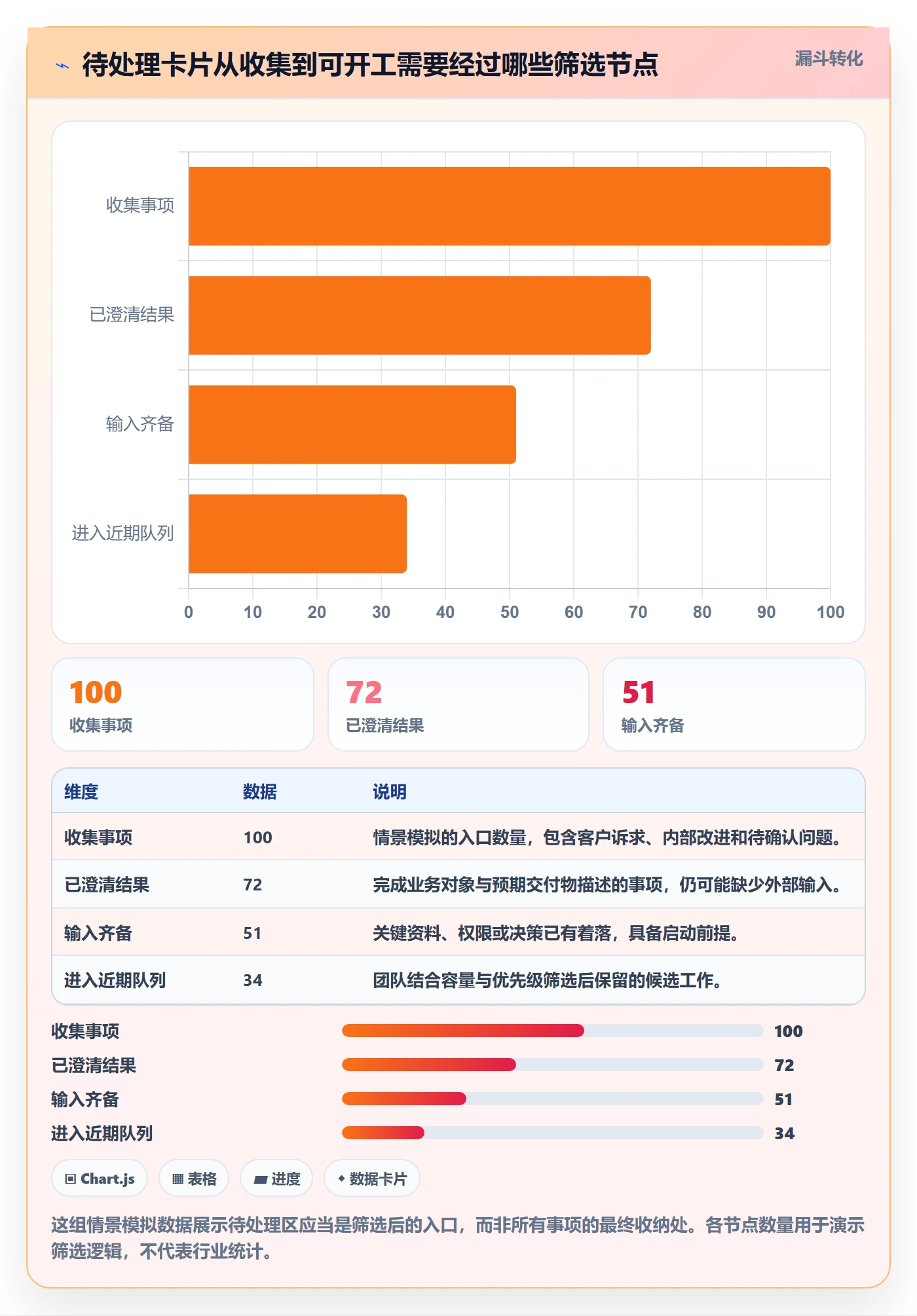 待处理实操方法：实施团队提升看板效率的协同管理方法与模板