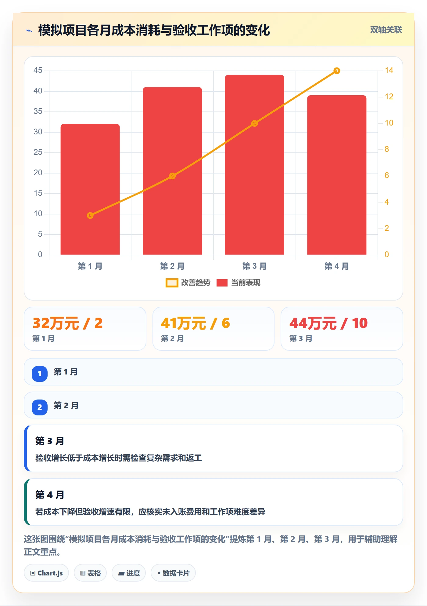 成本管理实际成本全流程：研发团队数据分析与一文讲清