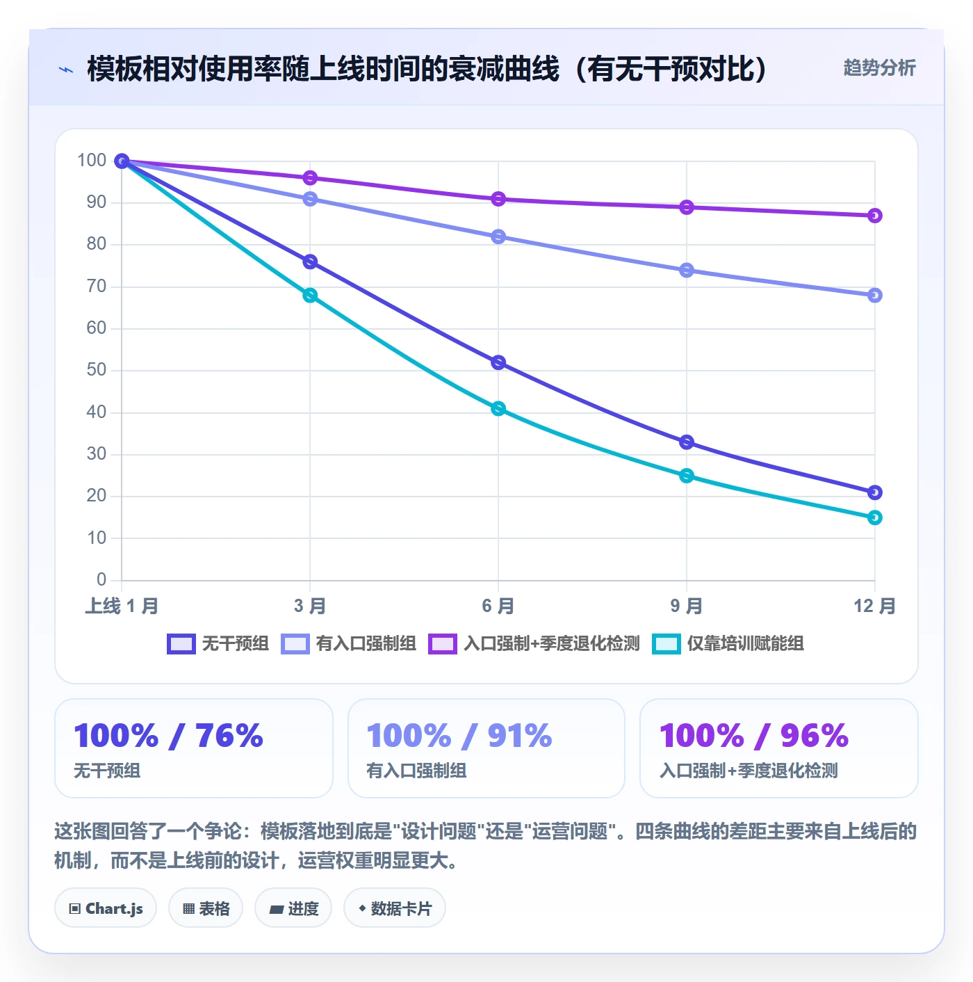 模板流程管理方法大全：管理层项目模板落地方案落地清单