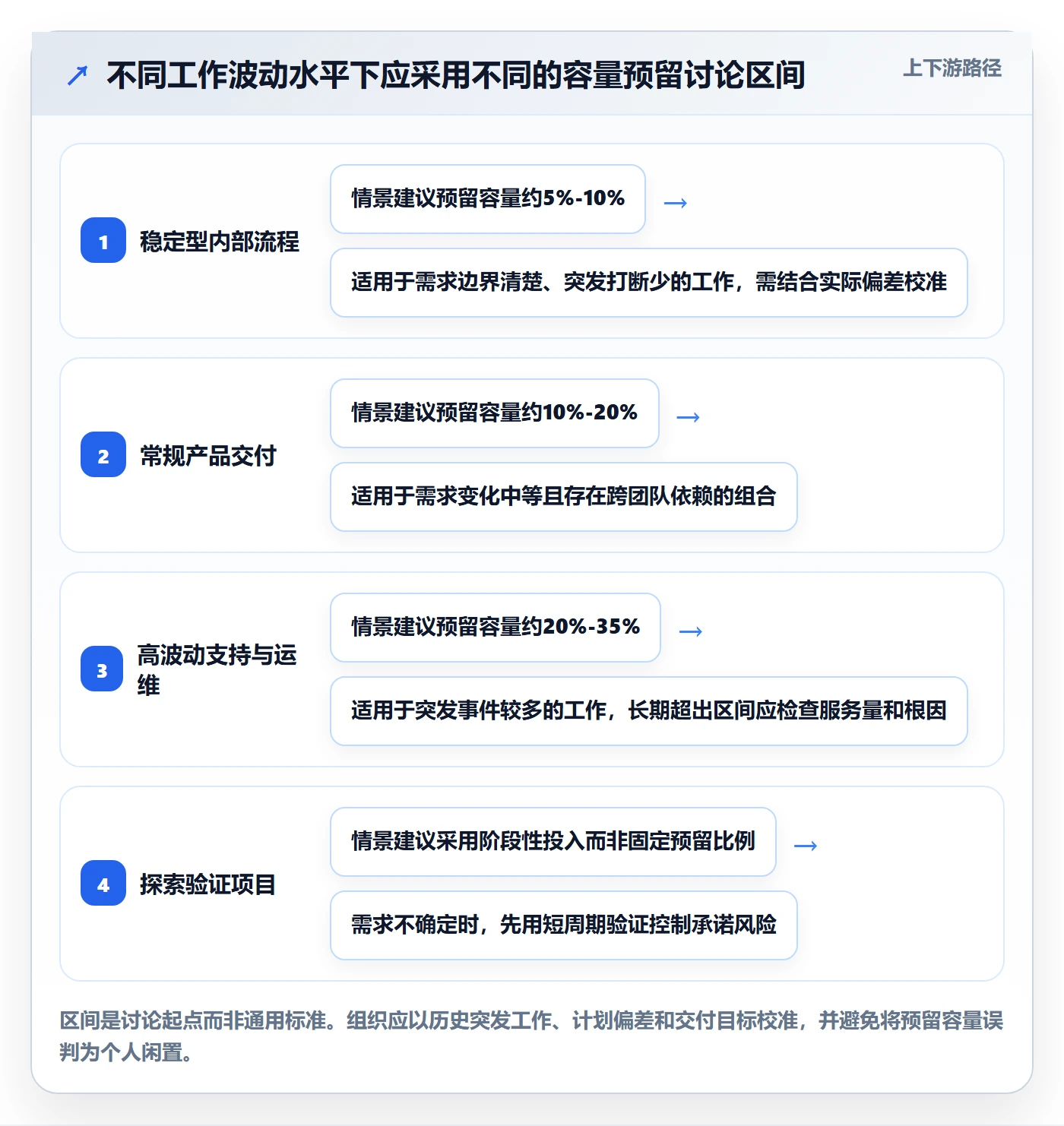 人员流程与规范:PMO资源管理制度设计关键指标