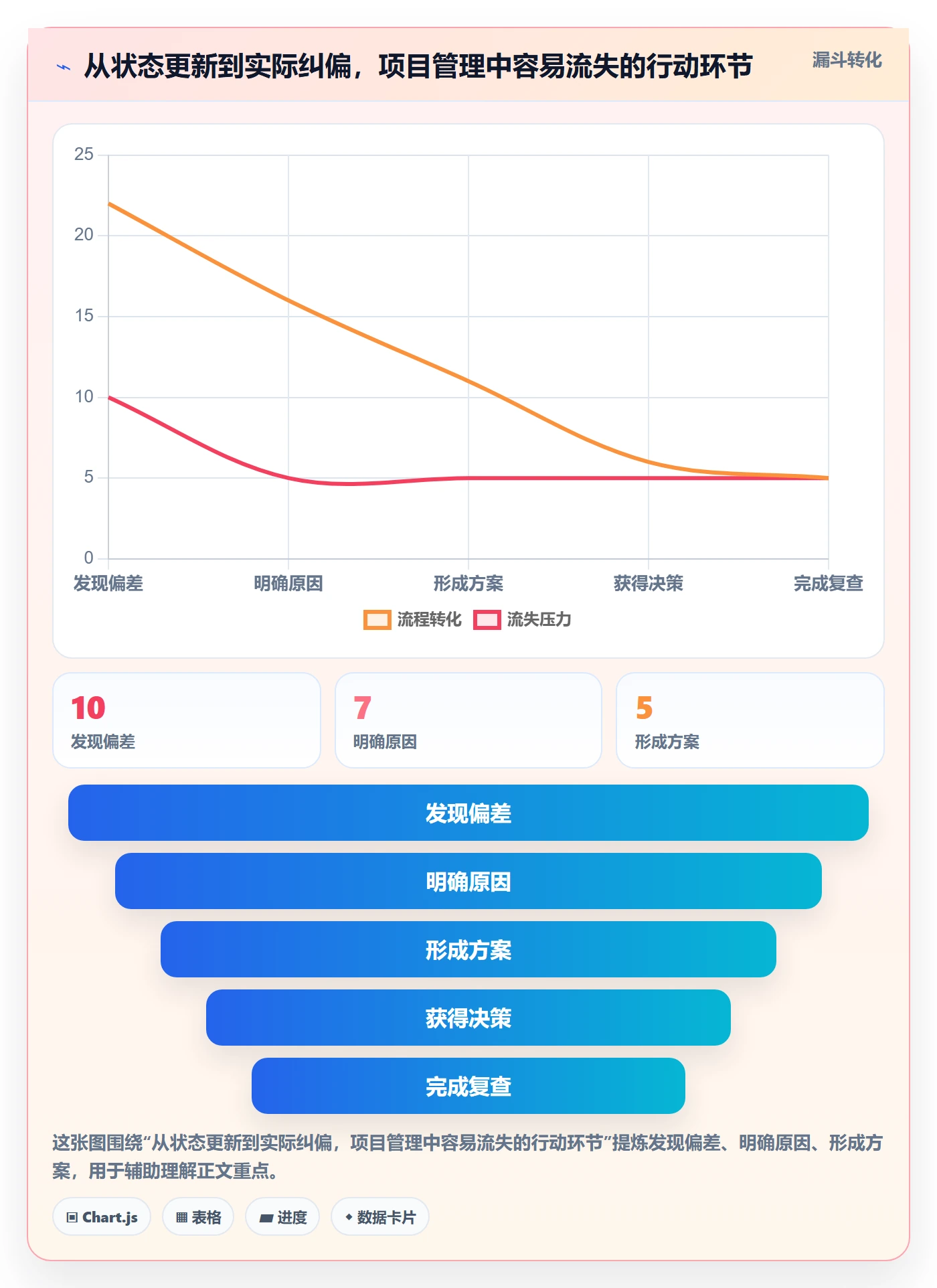 甘特图流程与规范:跨部门团队甘特图实操方法关键指标
