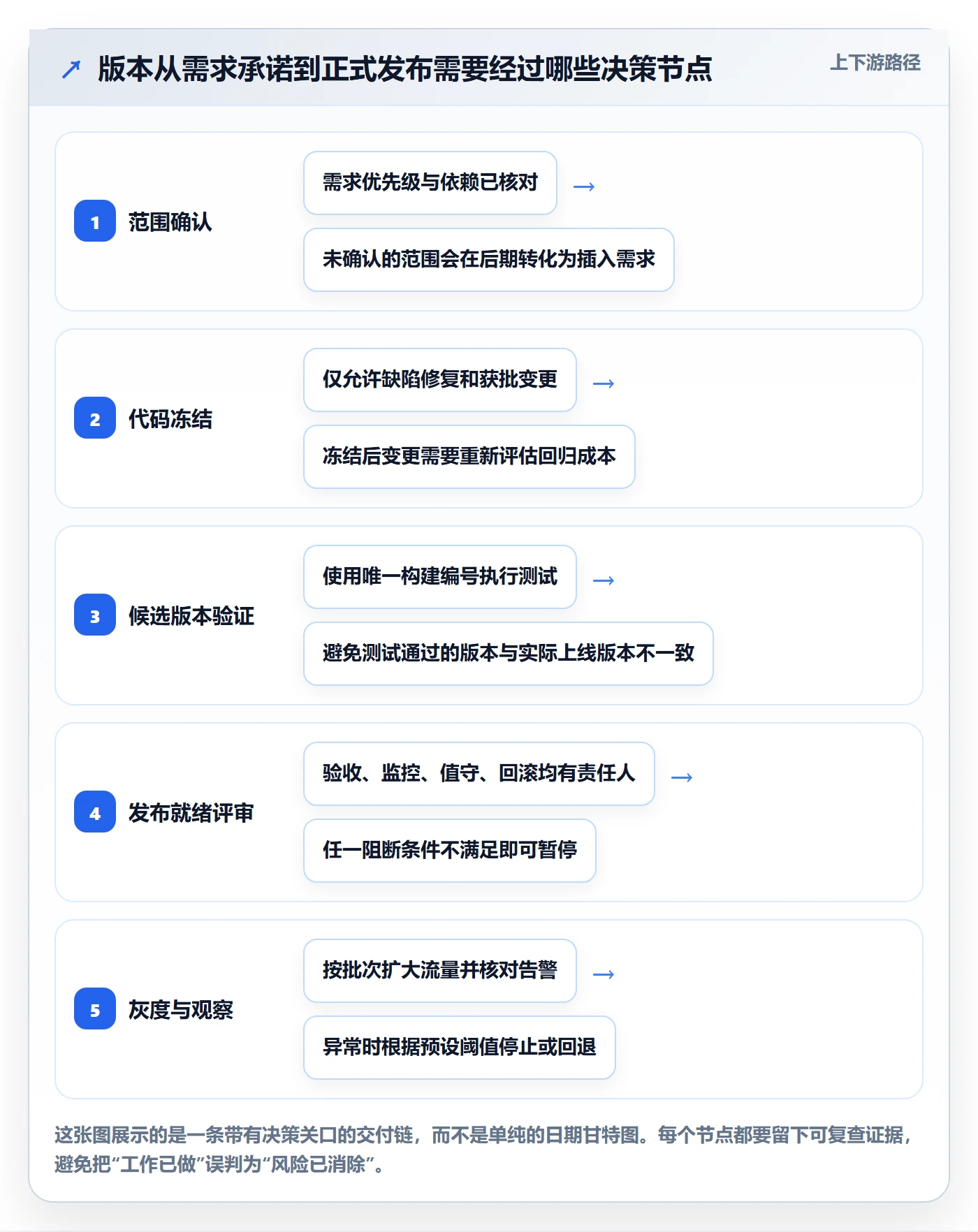 版本管理如何做好版本发布时间？研发团队入门指南与操作步骤