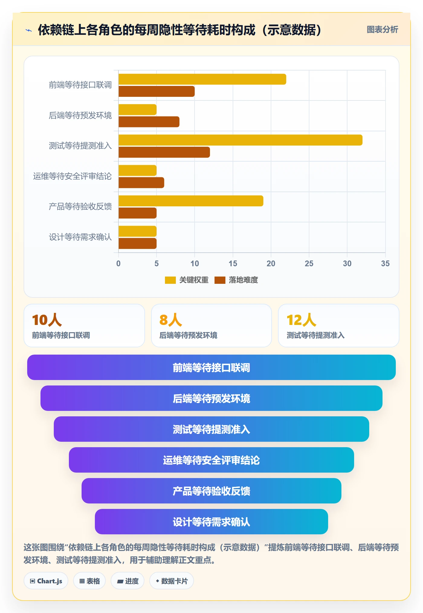 任务依赖SS全流程：项目成员效率提升与一文讲清