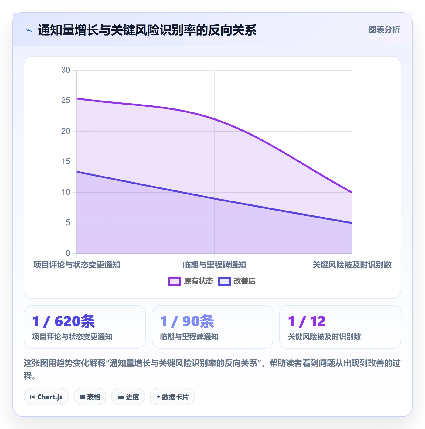 消息通知管理指南：项目负责人如何做好任务提醒，风险控制全流程