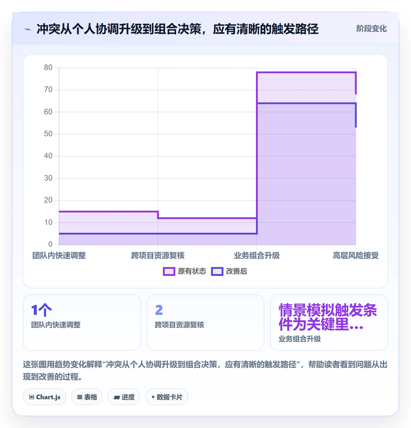 资源冲突落地方案:产品经理开展人力资源计划的制度设计案例解析