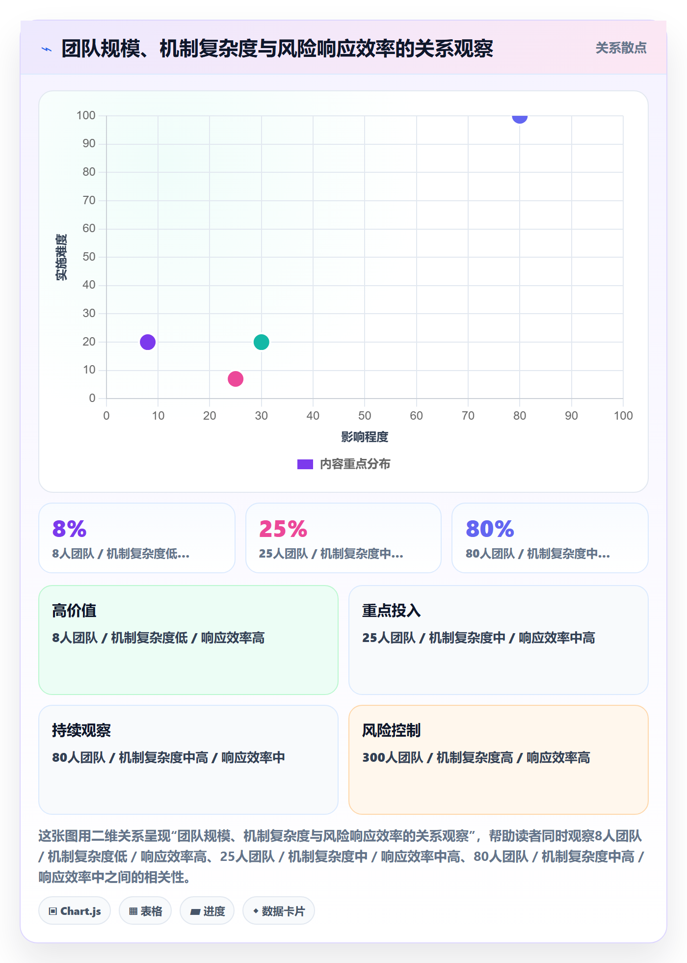 进度跟踪每日进展教程：研发团队风险控制，避坑指南