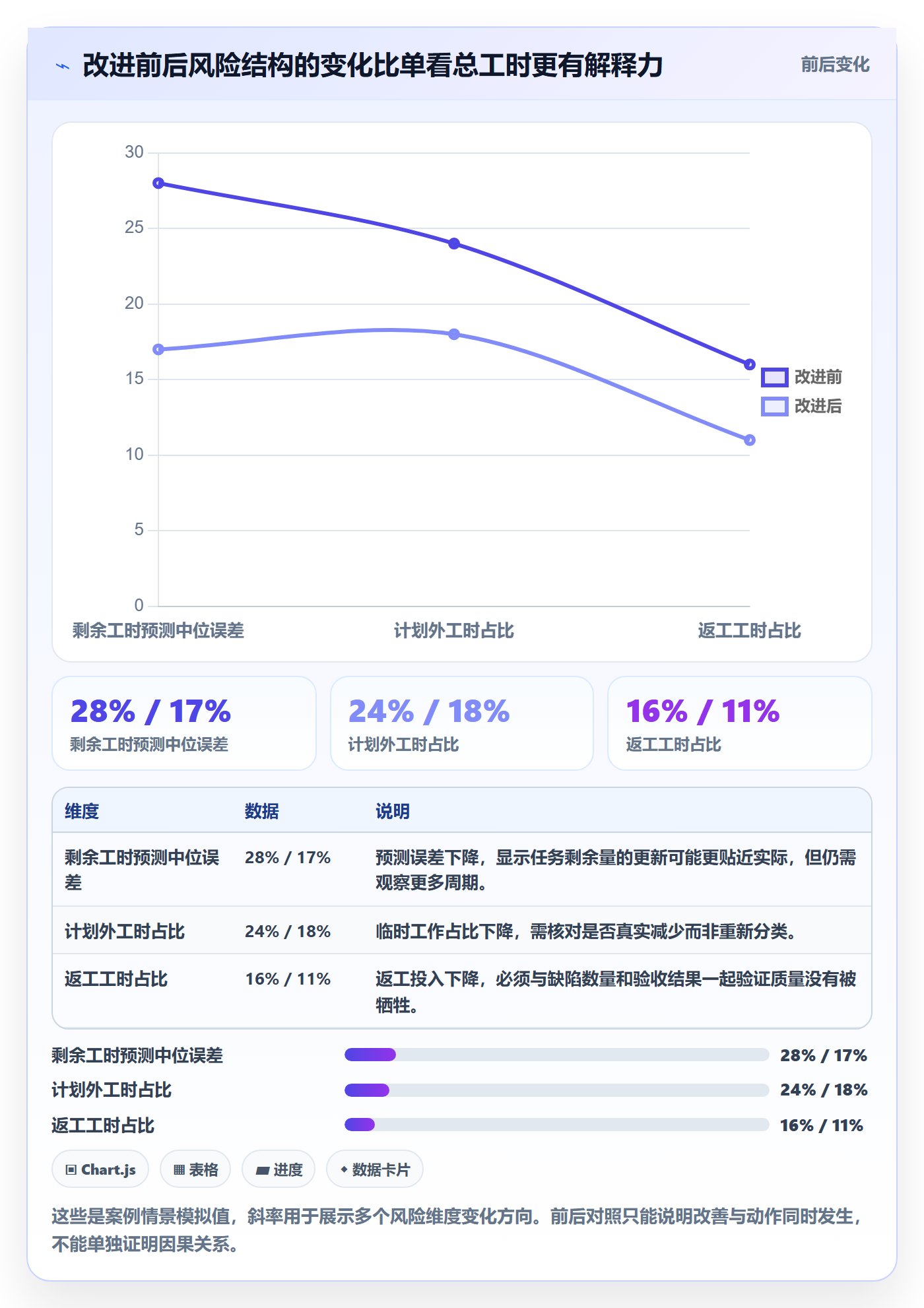 工时流程与规范:项目负责人工时管理数据分析关键指标