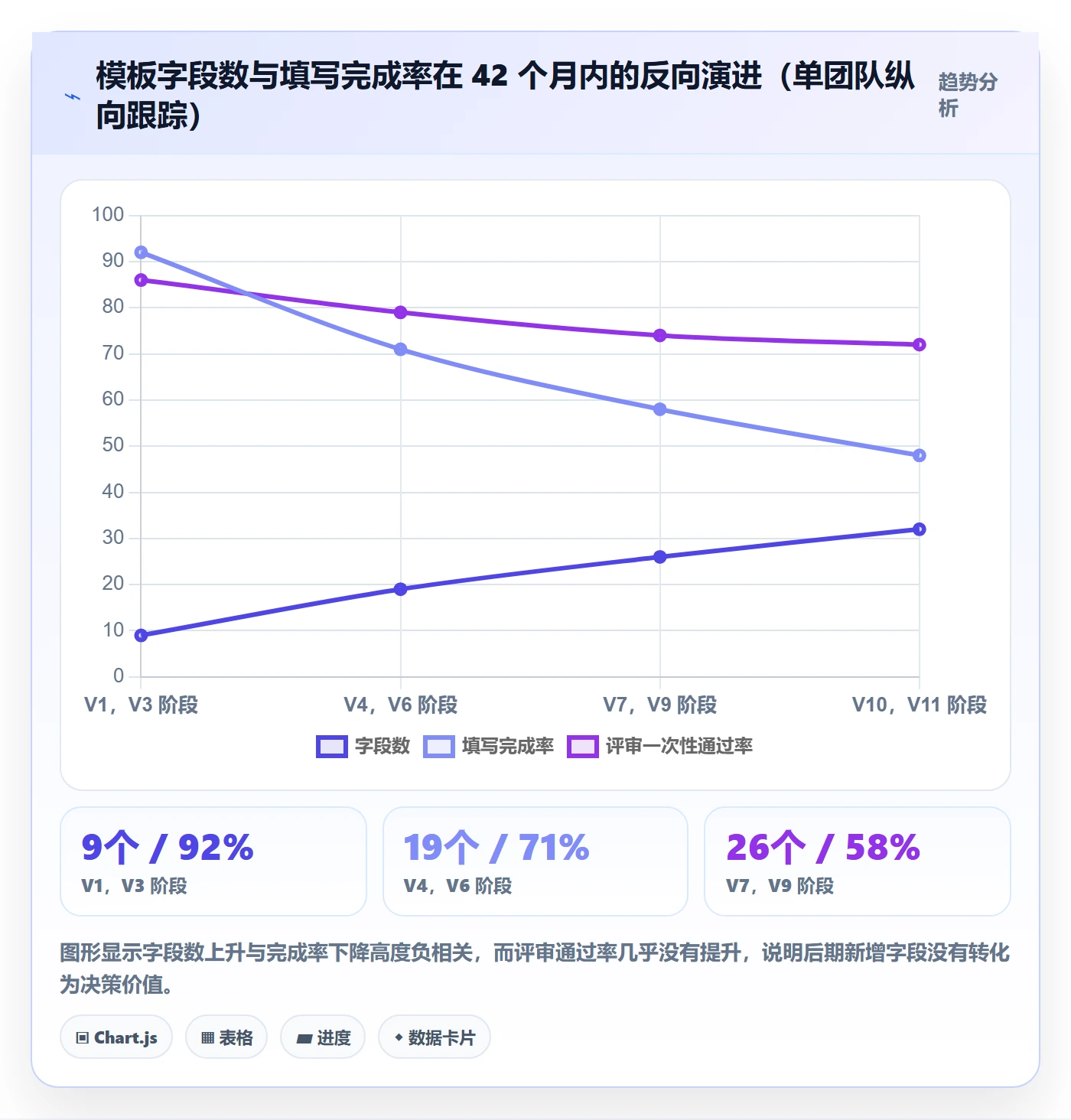 标准项目实操方法:产品经理提升项目模板效率的制度设计方法与模板