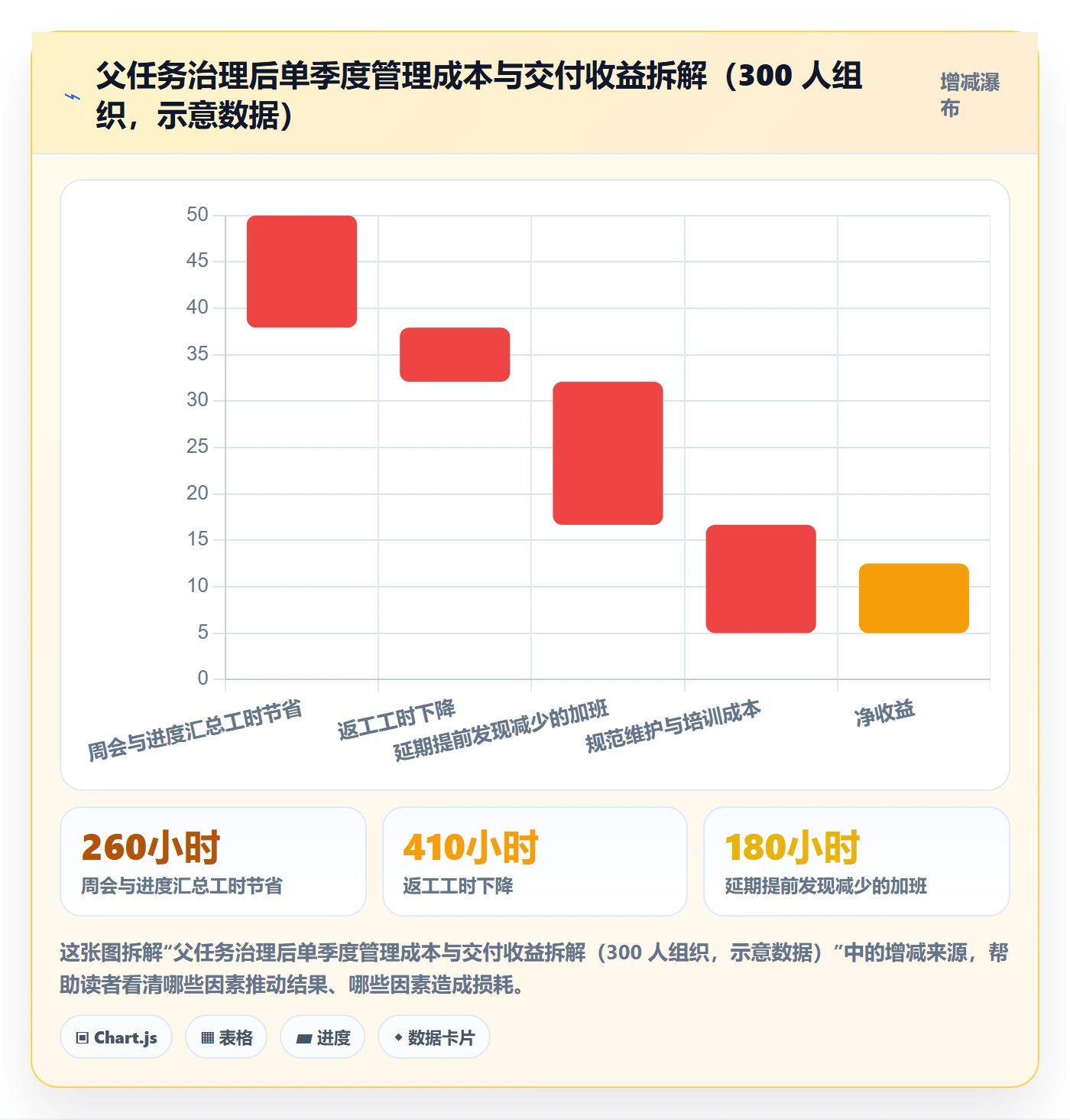 任务管理如何做好父任务?企业管理者制度设计与操作步骤