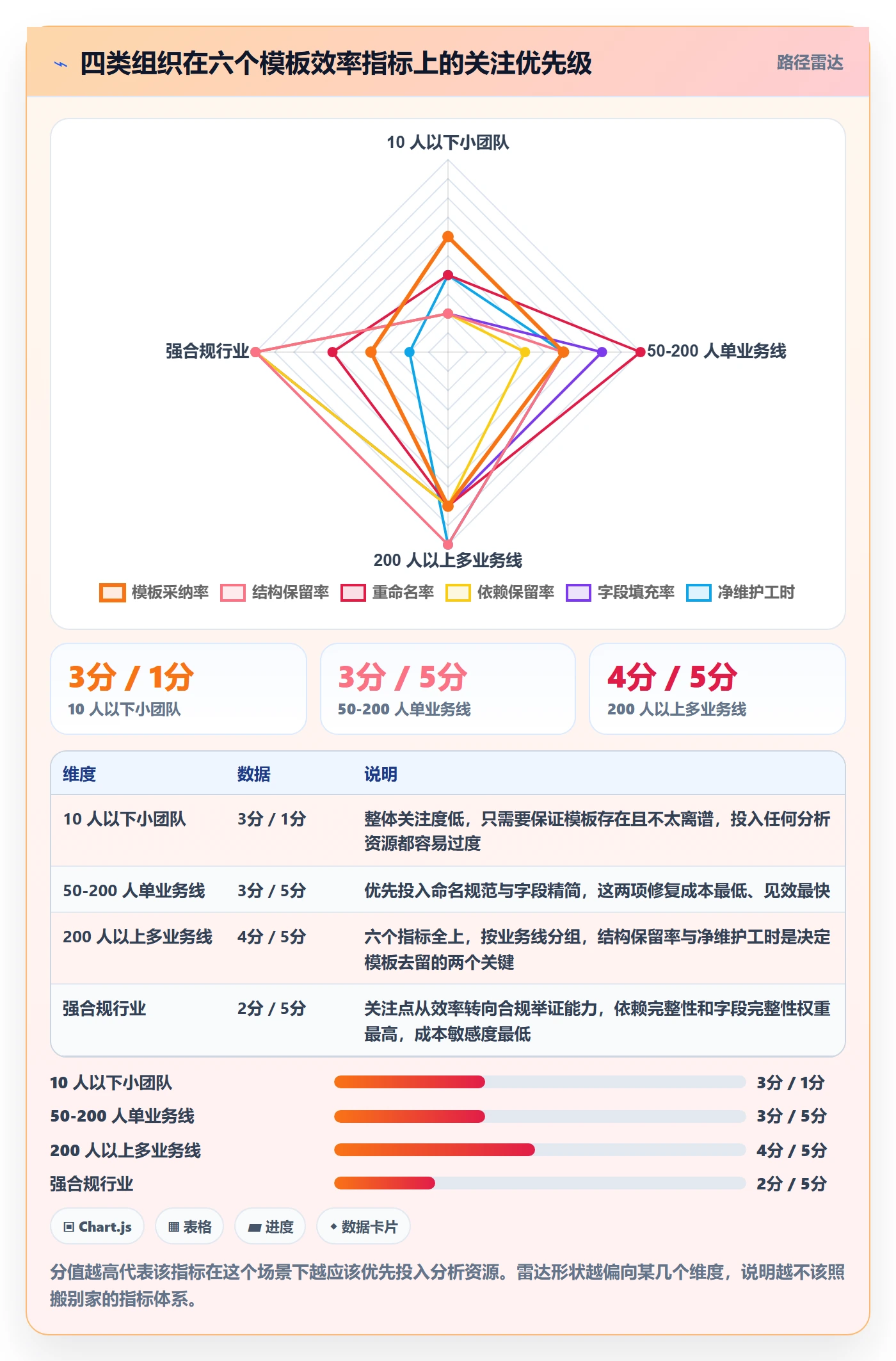 模板任务实操方法:PMO提升项目模板效率的数据分析方法与模板