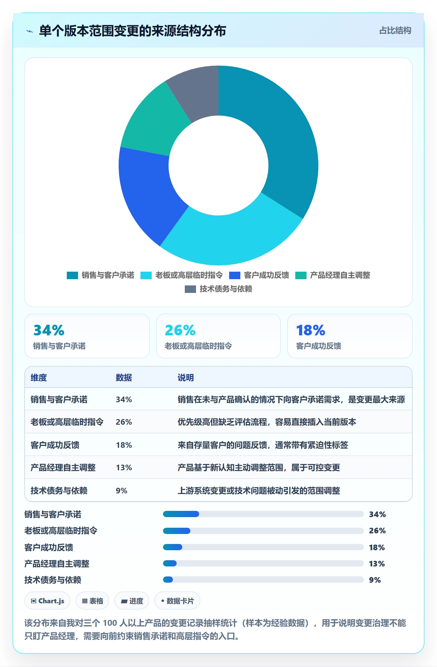 项目规划计划版本全流程:产品经理制度设计与一文讲清