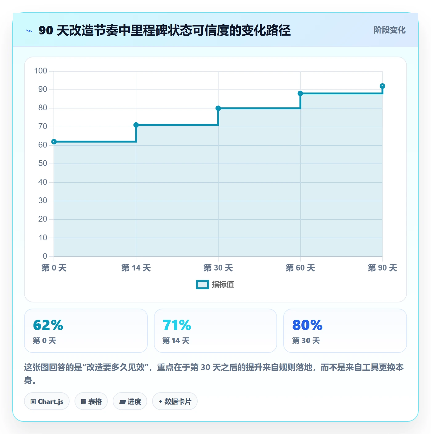 节点状态管理指南：项目成员如何做好里程碑，实操方法全流程