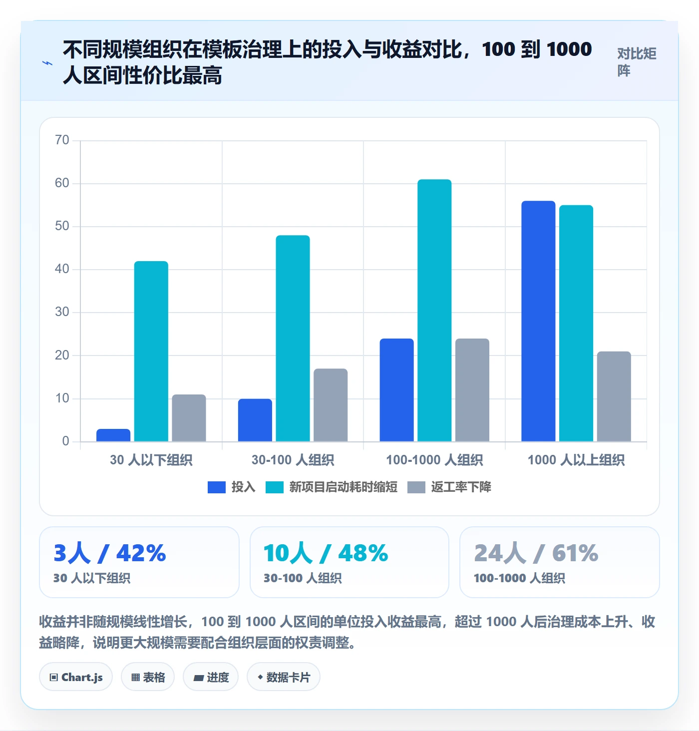 模板阶段最佳实践:跨部门团队项目模板效率提升,常见问题