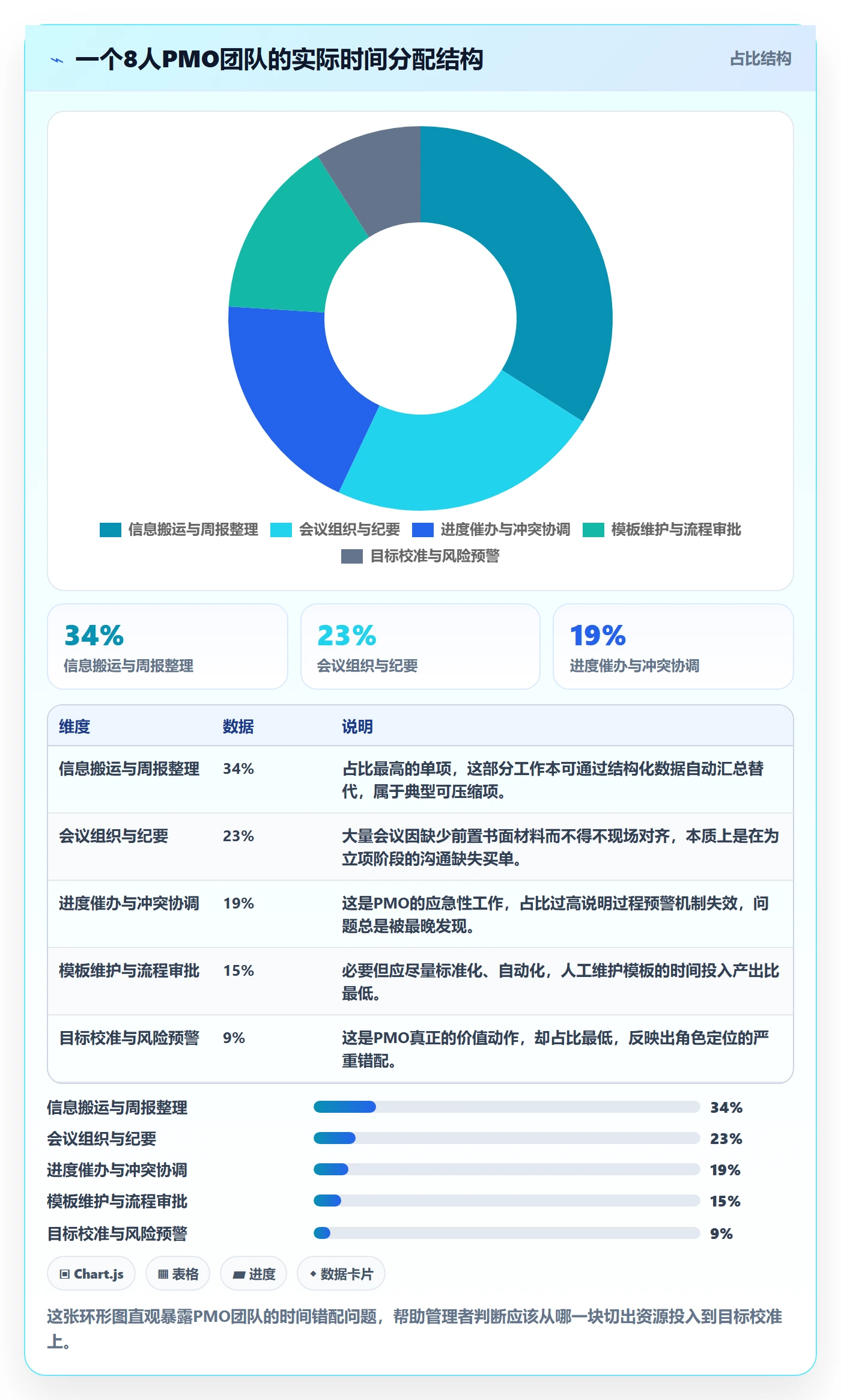 项目目标管理指南:PMO如何做好项目立项,协同管理全流程