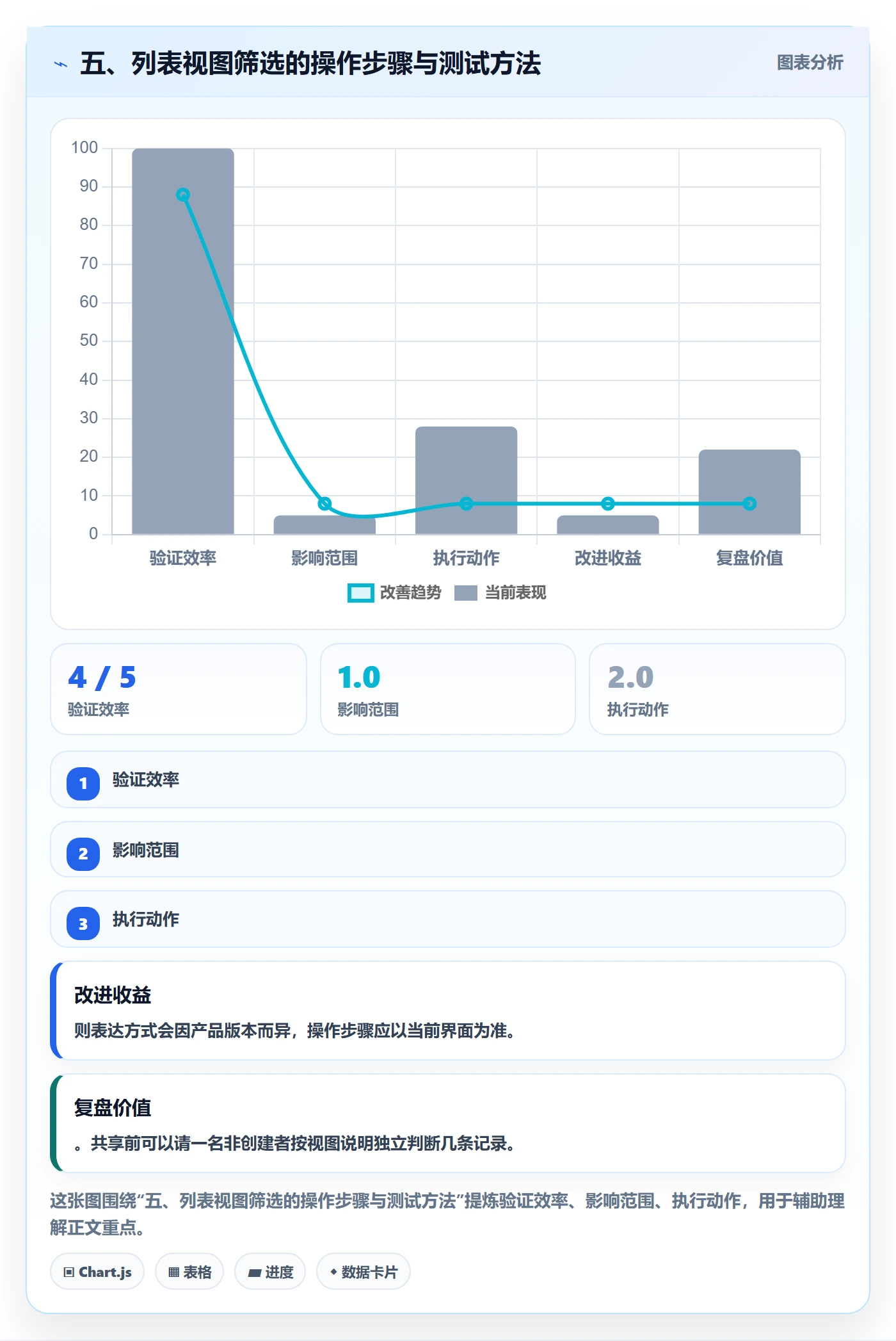 五、列表视图筛选的操作步骤与测试方法