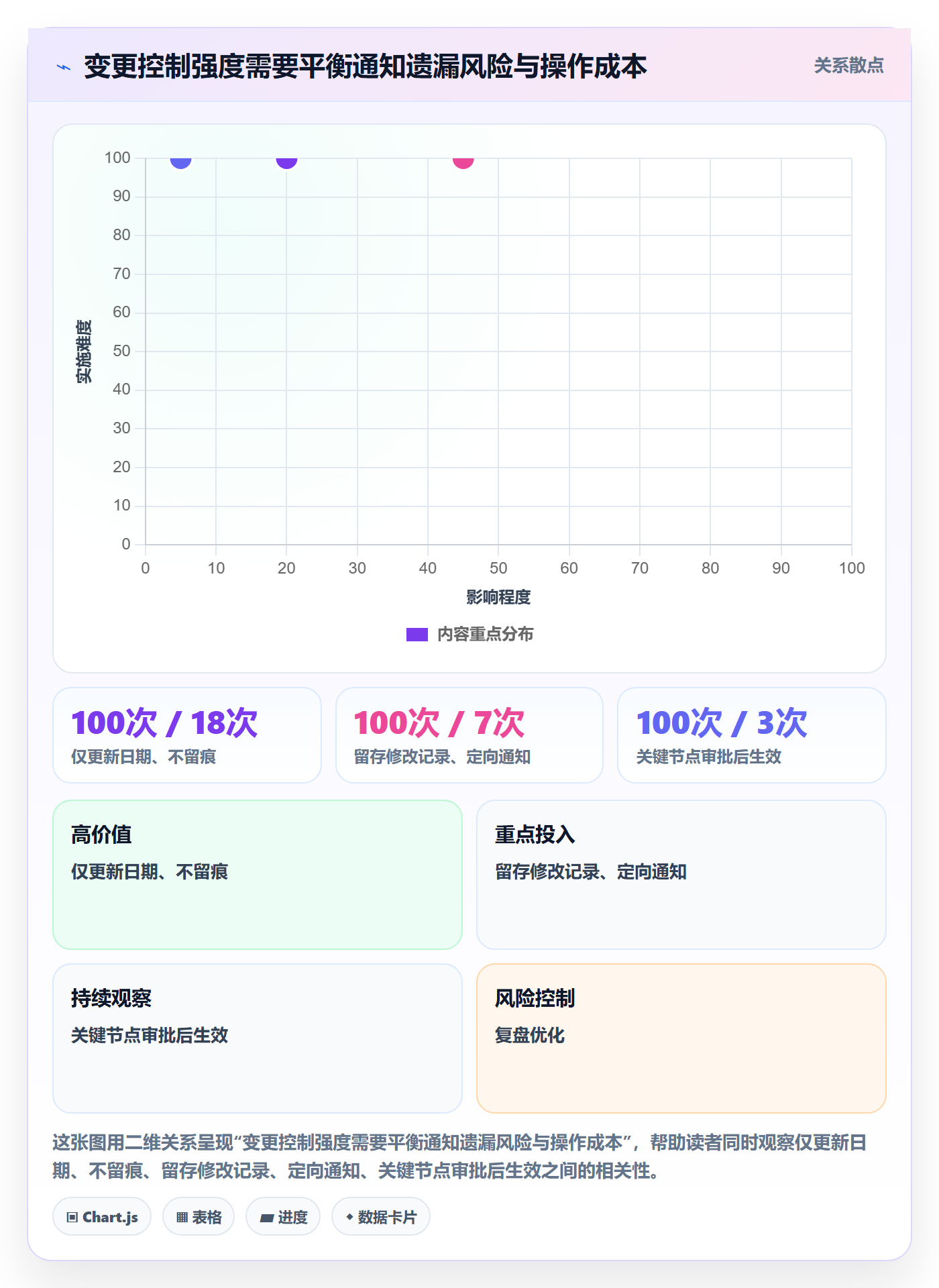 计划安排流程与规范:产品经理日历视图落地方案关键指标