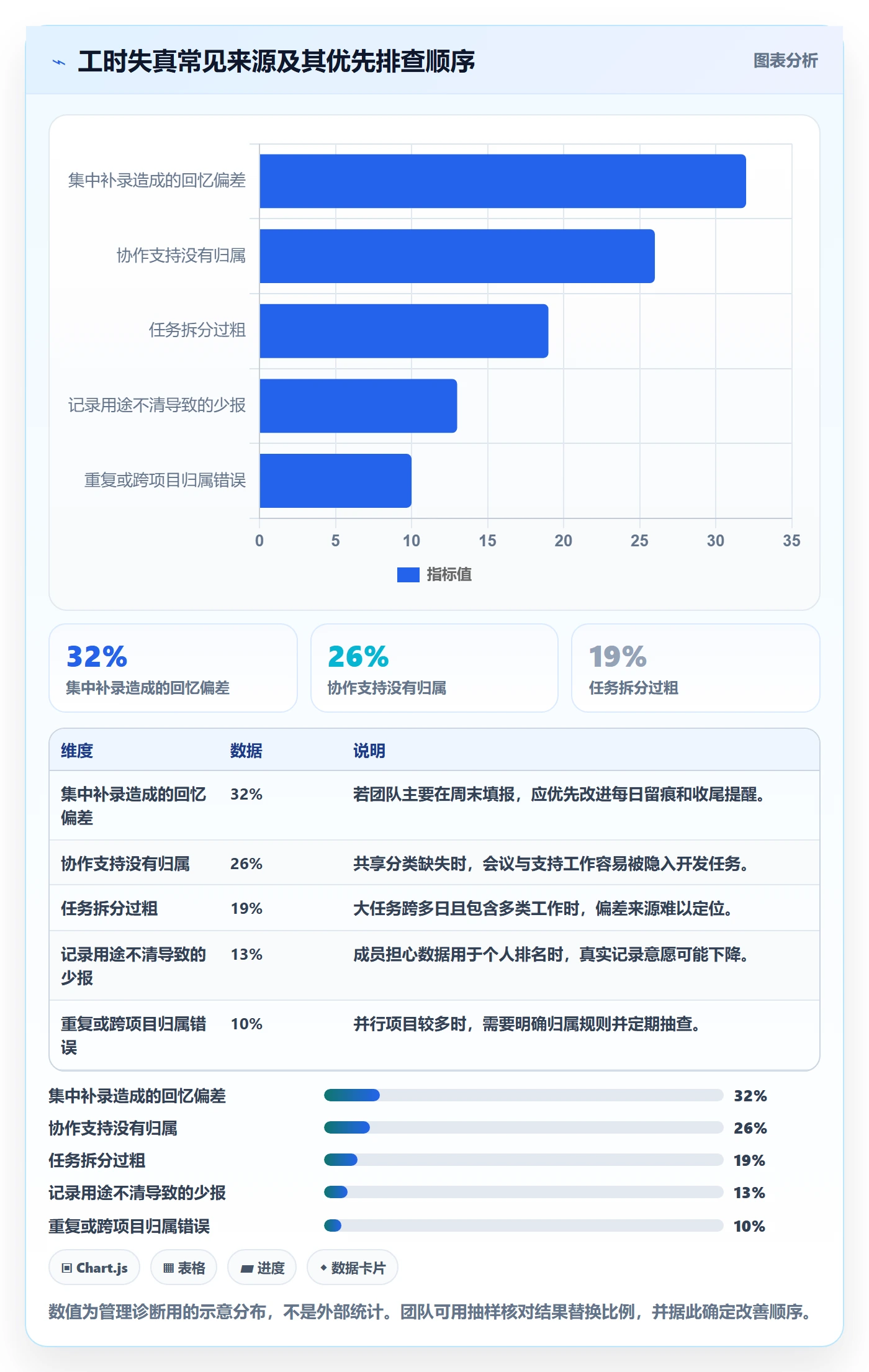 实际工时实操方法：项目成员提升工时管理效率的协同管理方法与模板