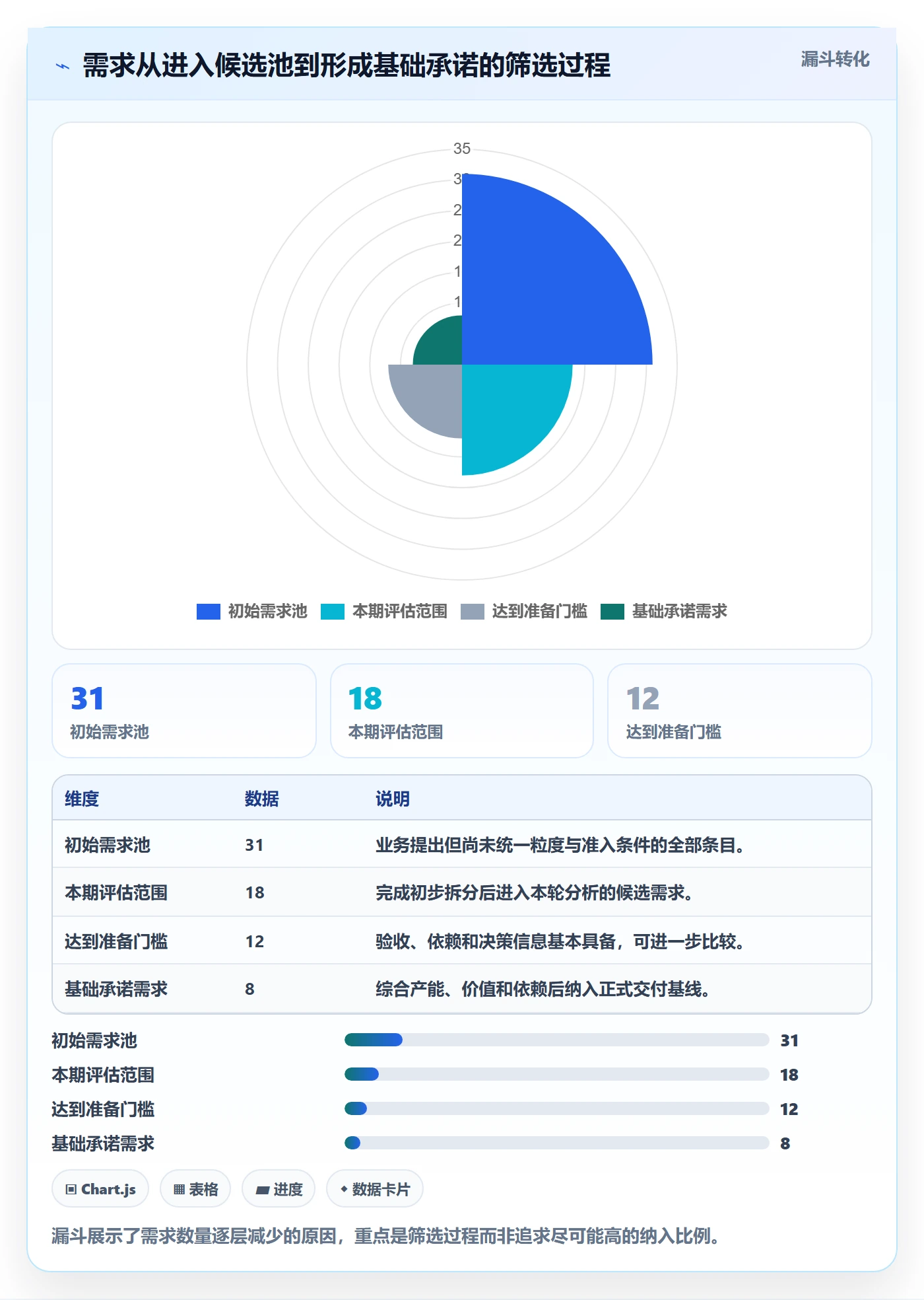 开发周期落地方案:项目成员开展需求排期的数据分析案例解析