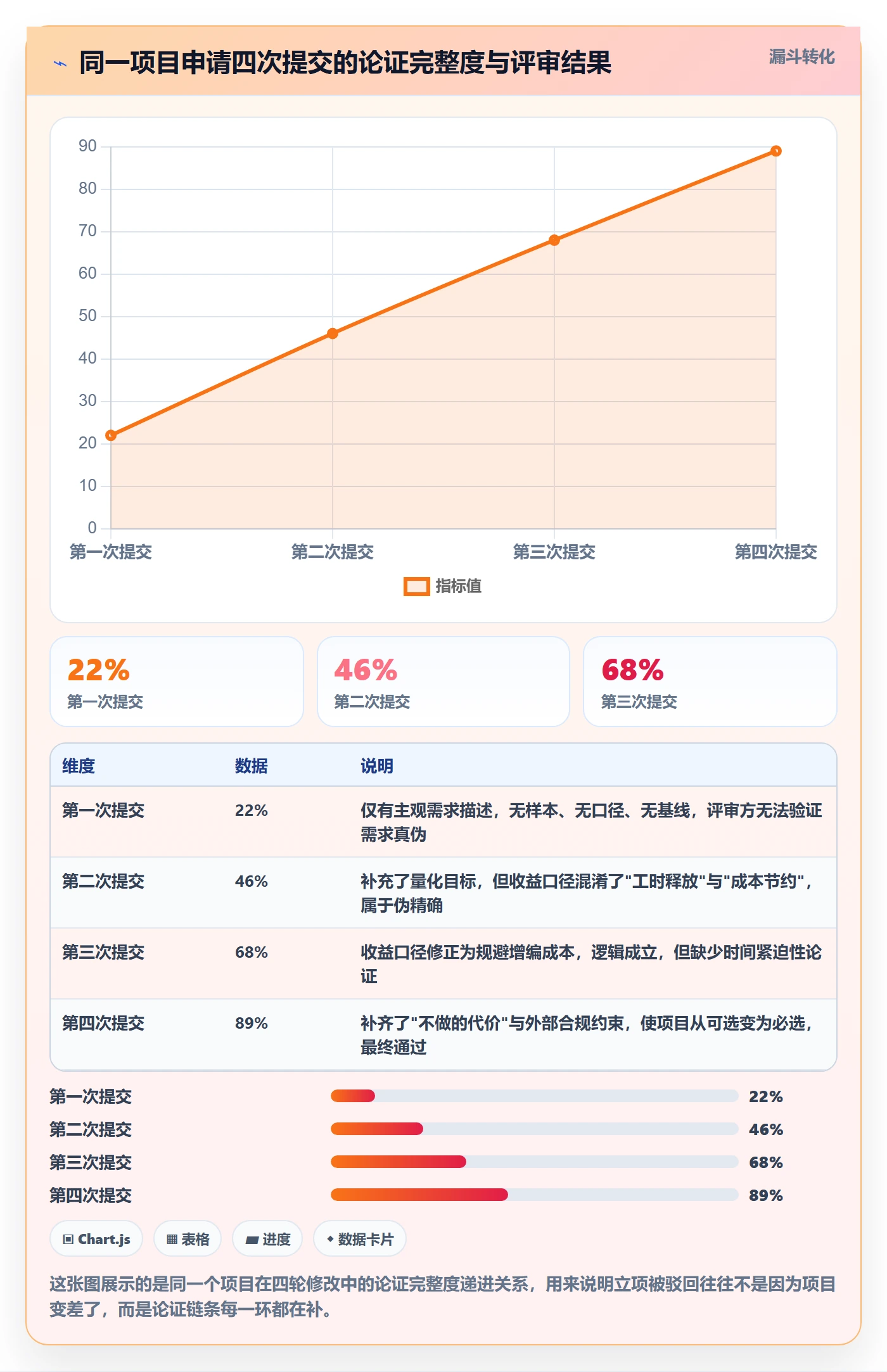 项目申请怎么做？项目经理数据分析：项目立项从0到1