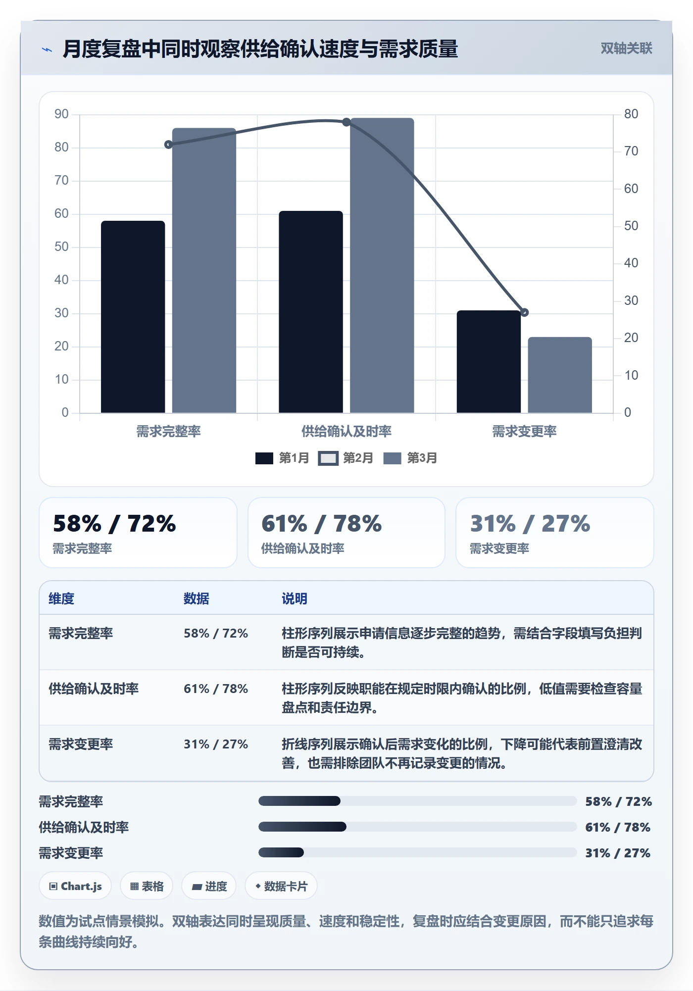 资源池落地方案:PMO开展资源管理的协同管理案例解析