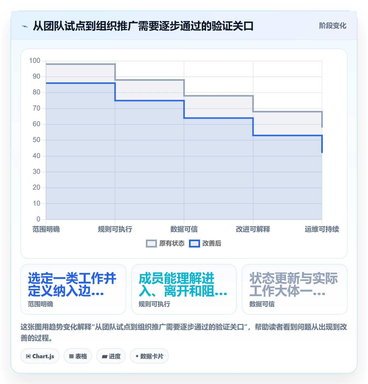 Kanban落地方案:项目负责人开展看板的流程优化案例解析