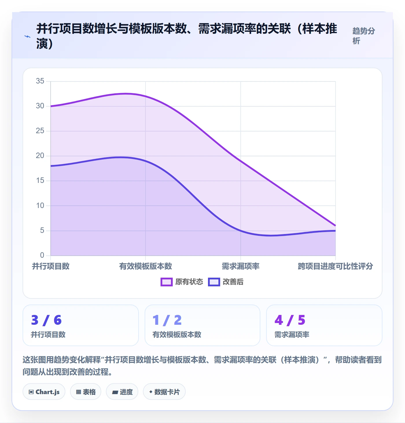 模板任务管理方法大全:项目负责人项目模板协同管理落地清单