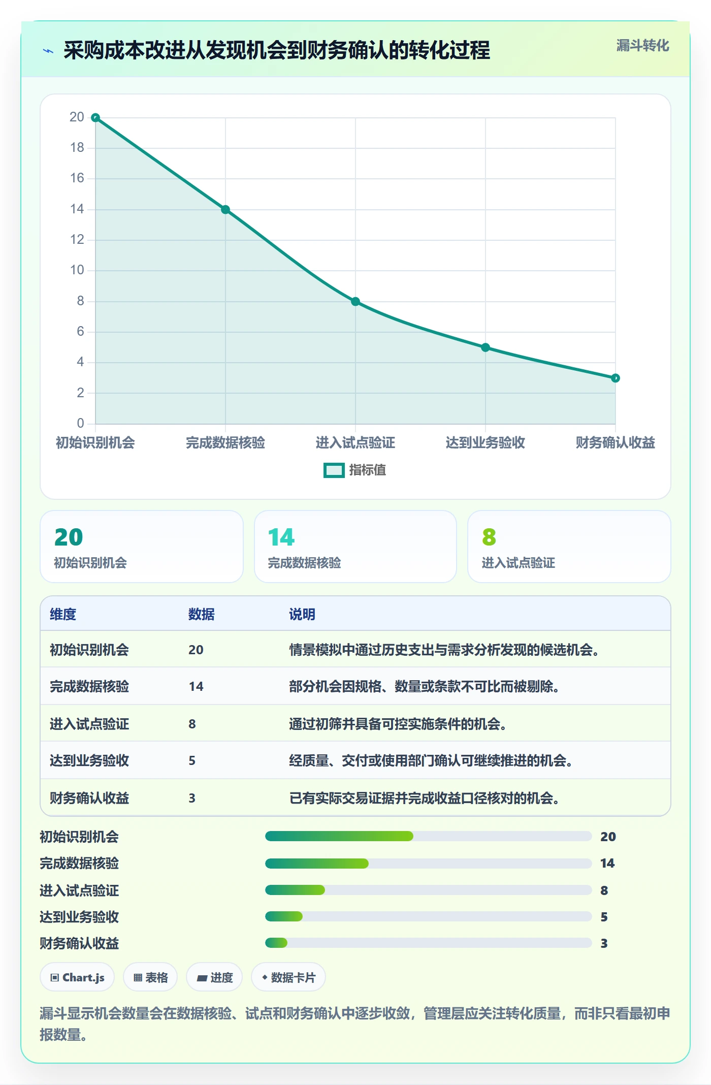 采购成本管理方法大全：管理层成本管理效率提升落地清单