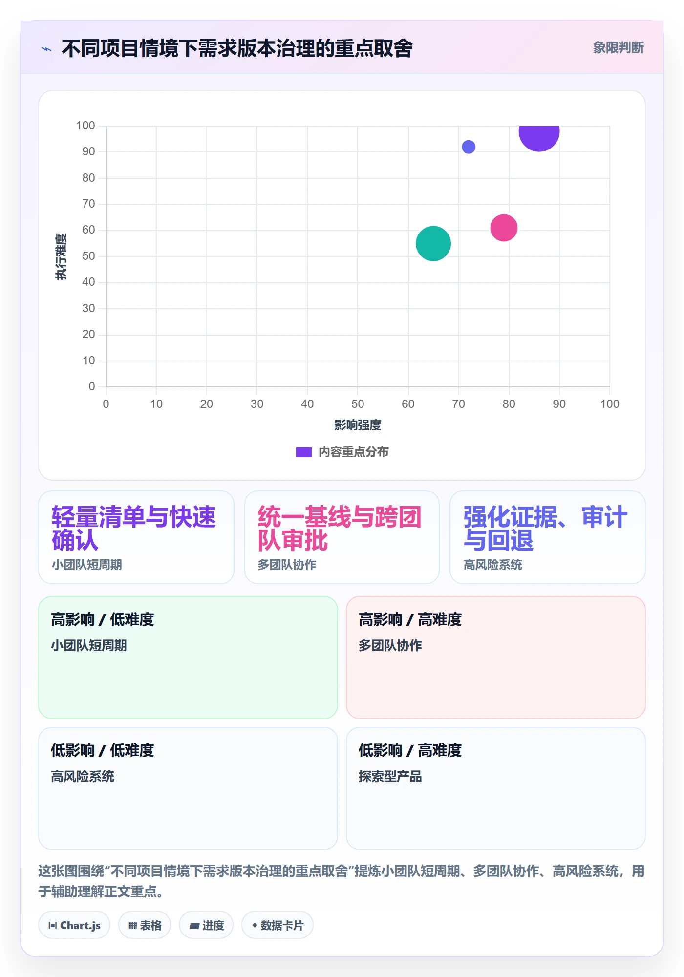 产品需求如何做好需求版本?项目经理风险控制与操作步骤
