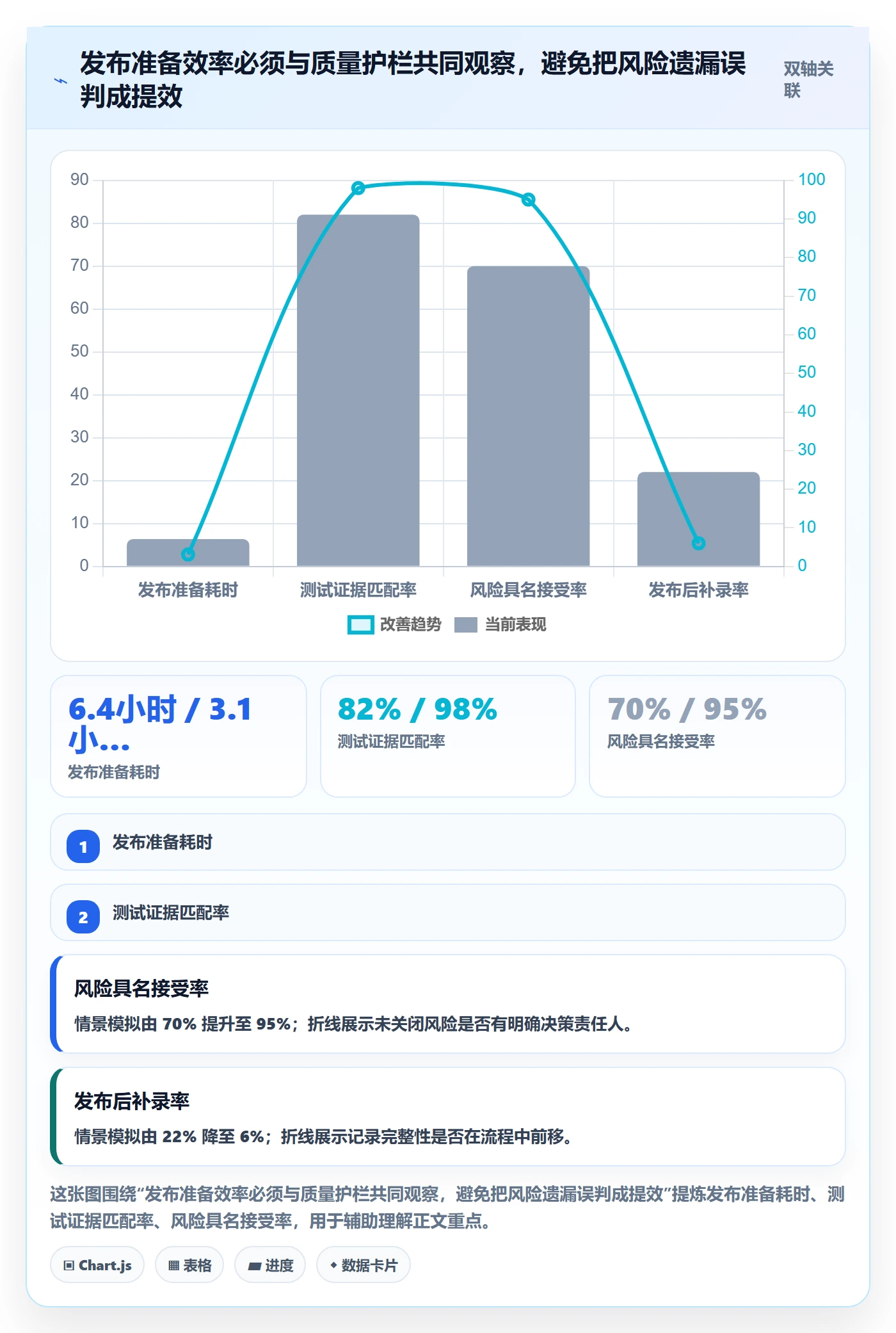 发布记录落地方案：项目经理开展发布管理的效率提升案例解析