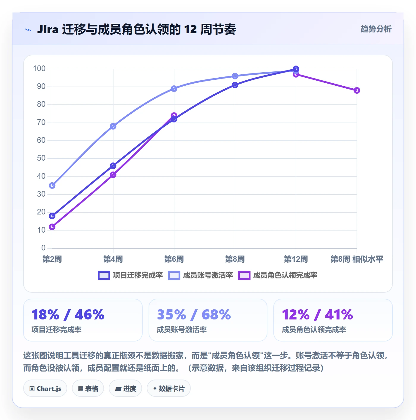 项目立项如何做好项目成员?跨部门团队入门指南与操作步骤