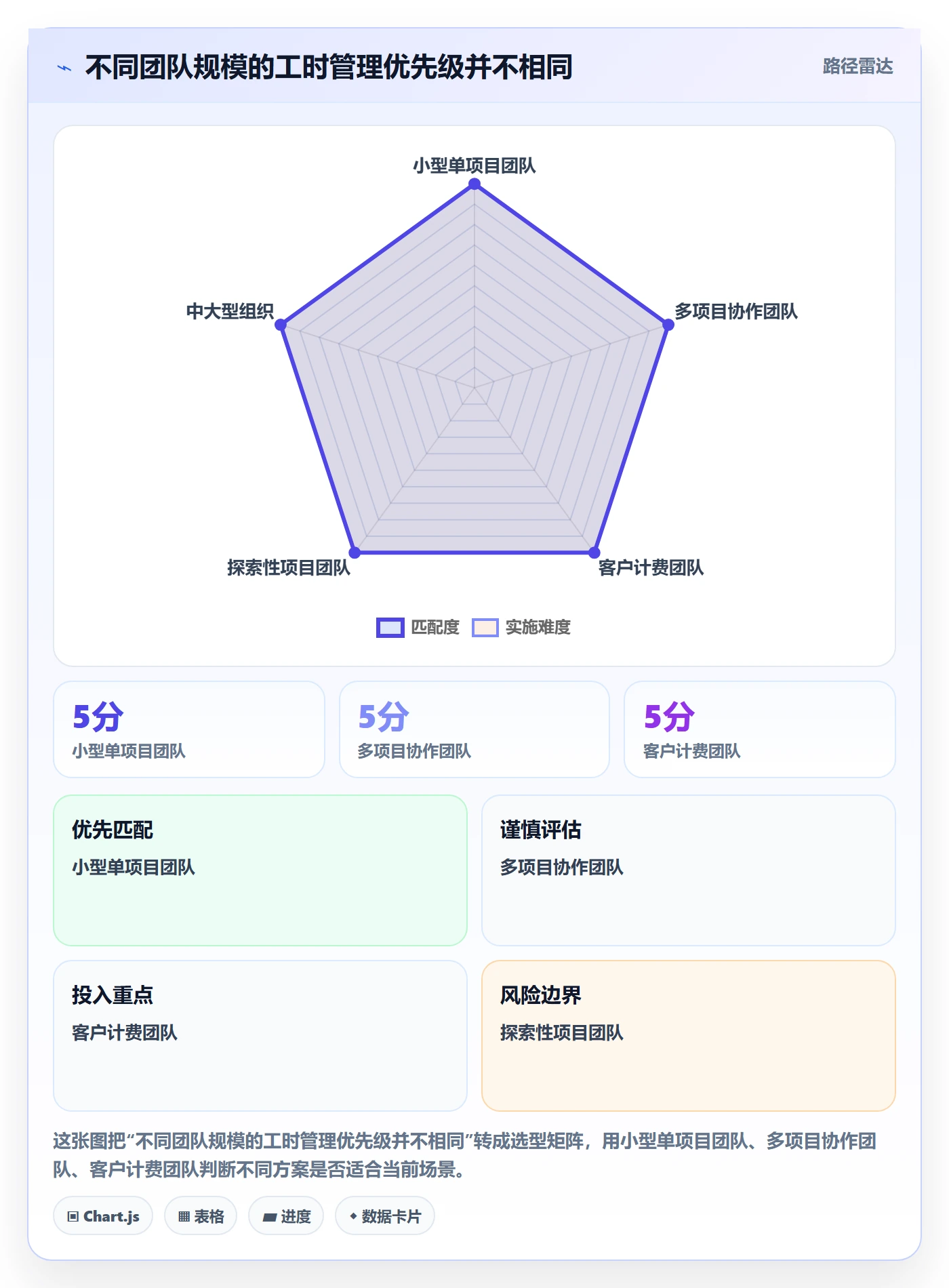 项目工时实操方法:项目经理提升工时表效率的最佳实践方法与模板