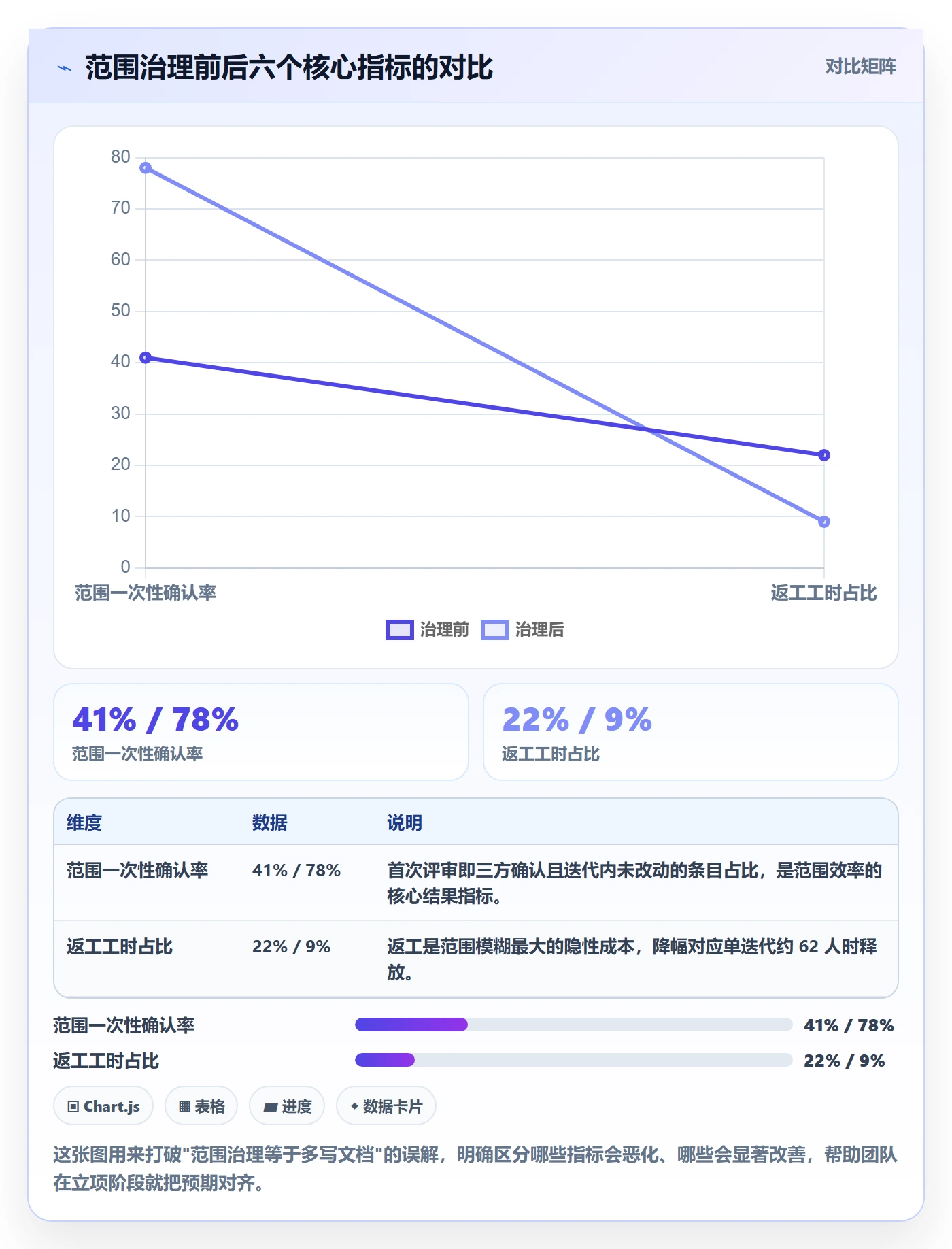范围定义实操方法：项目成员提升项目范围效率的流程优化方法与模板